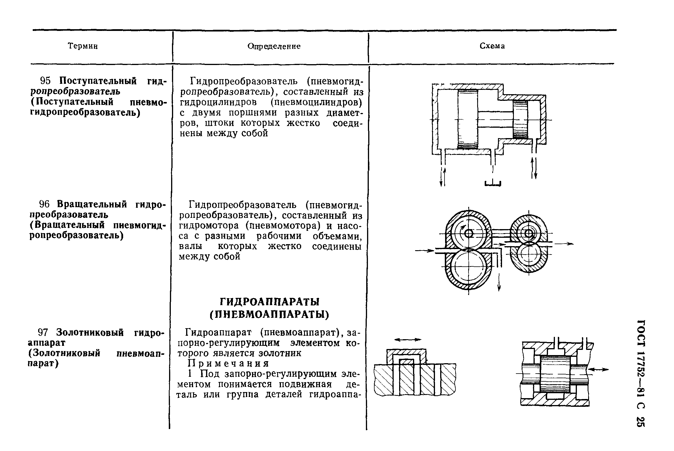 ГОСТ 17752-81