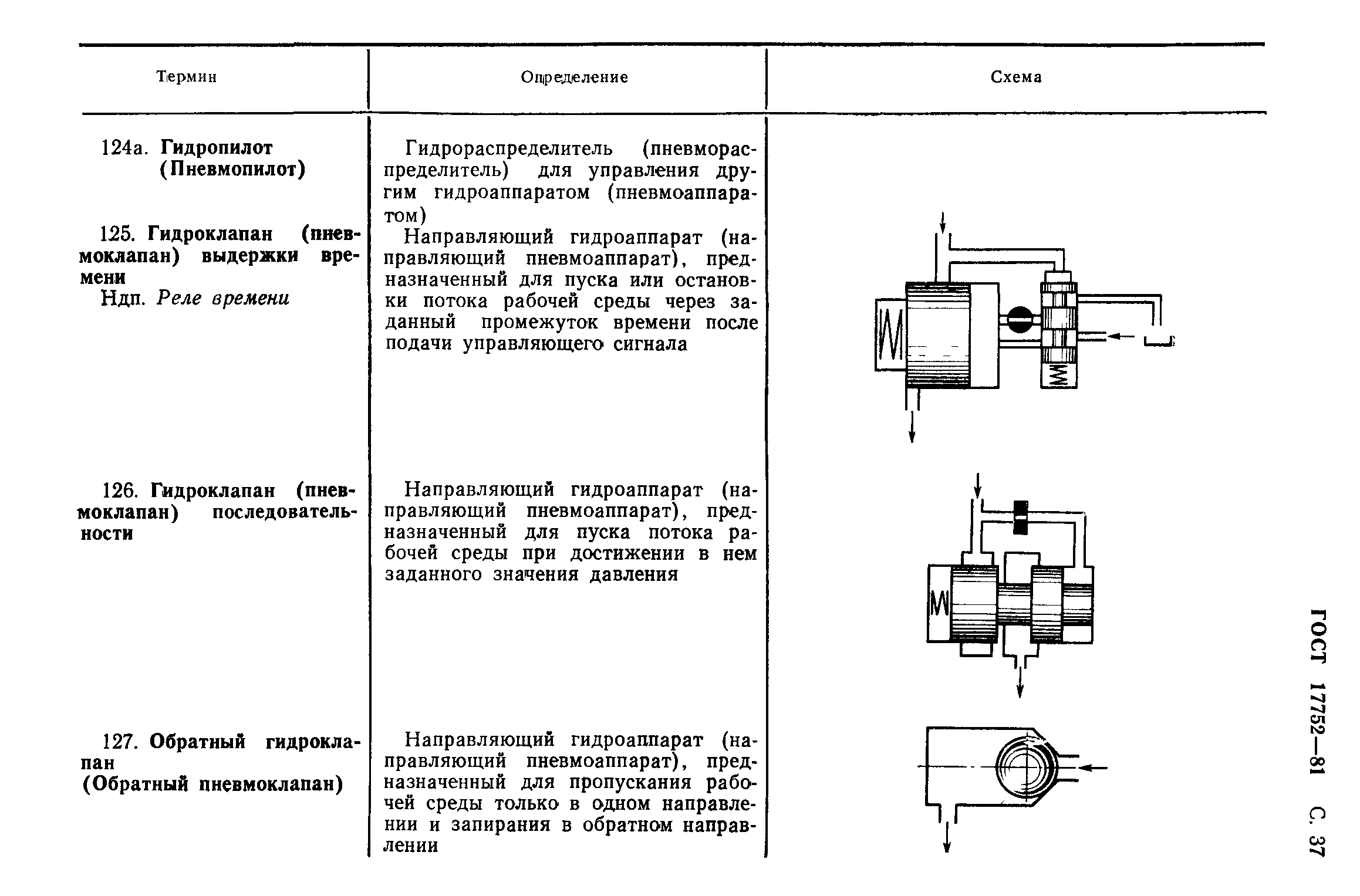 ГОСТ 17752-81