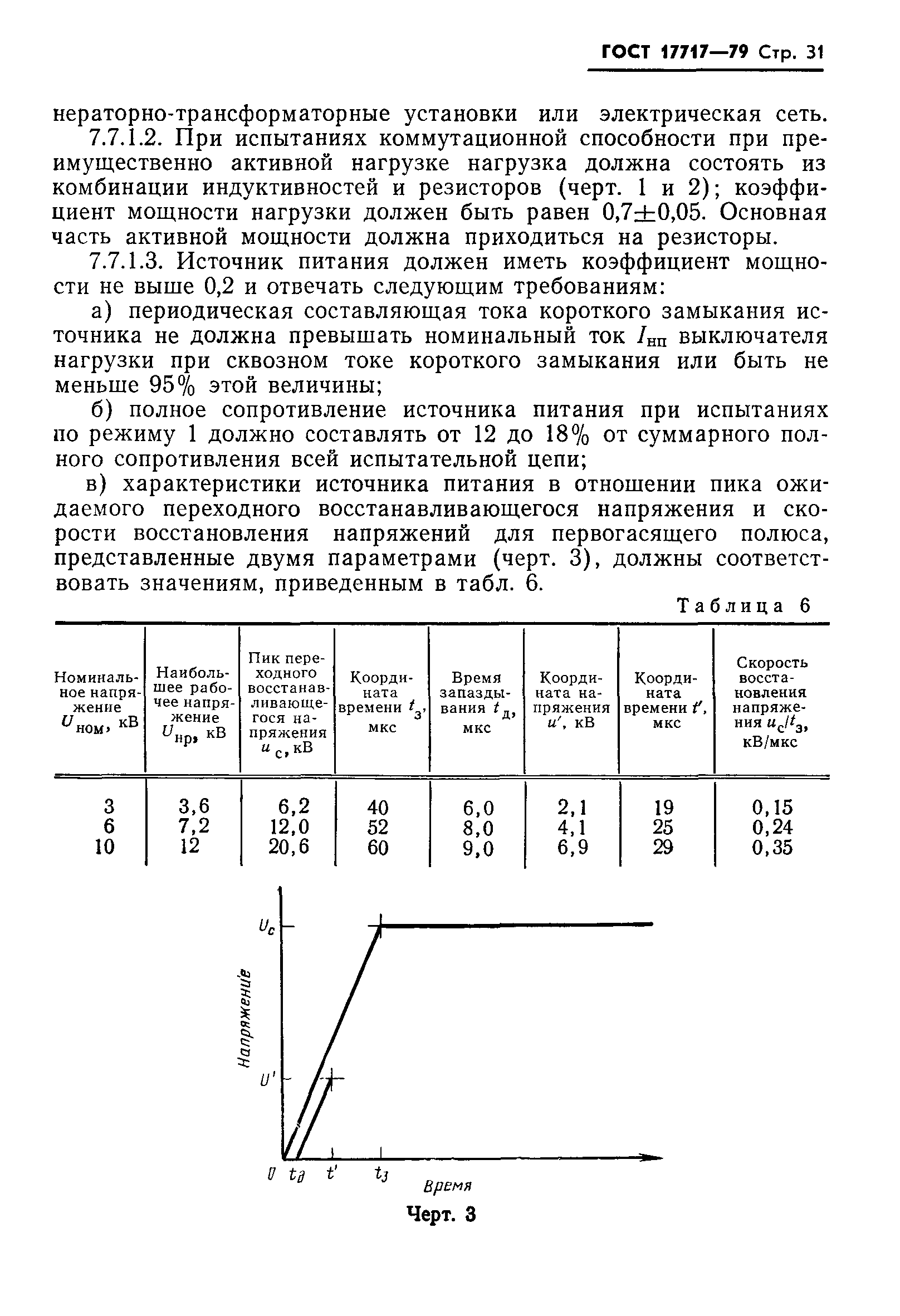 ГОСТ 17717-79