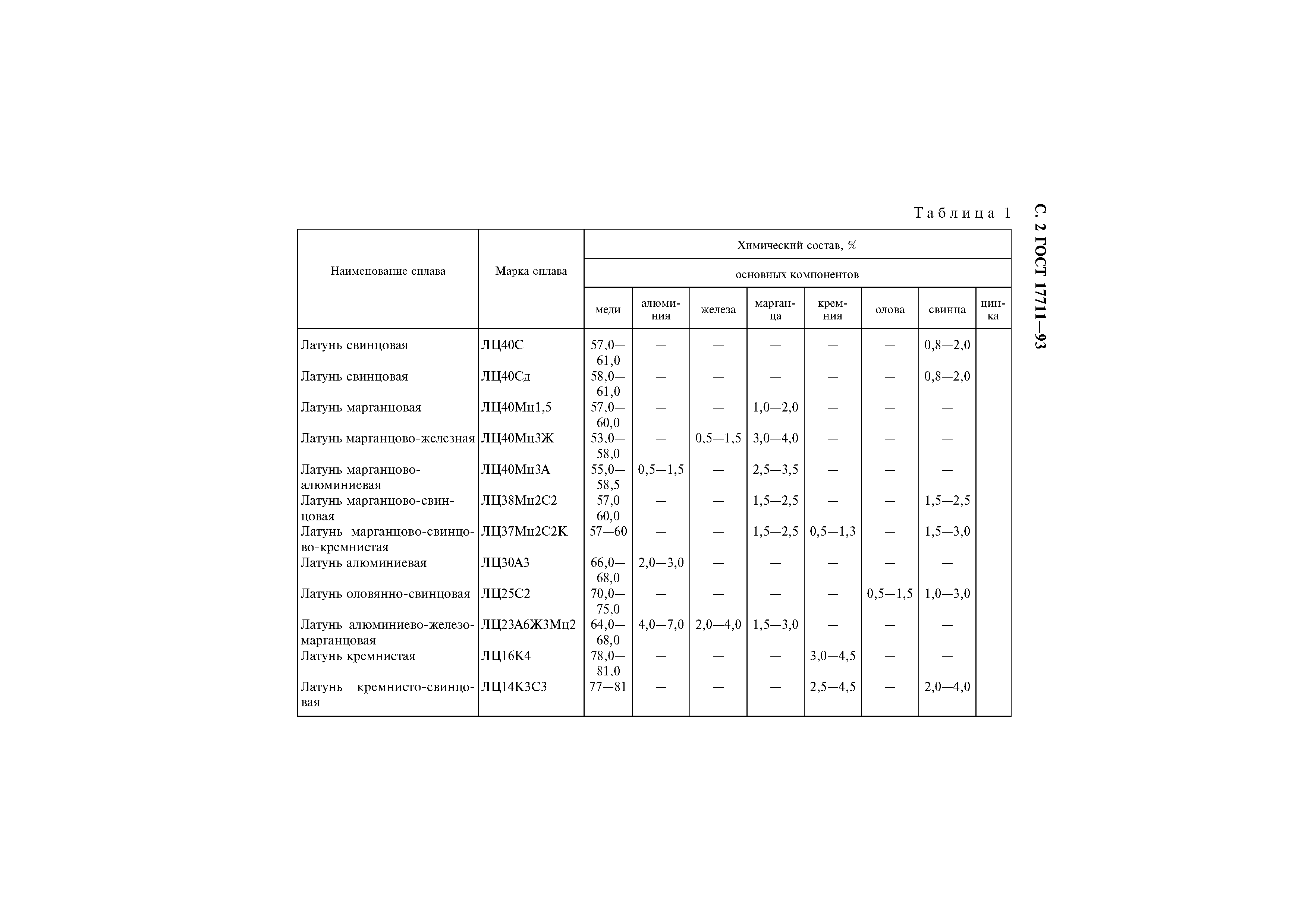 ГОСТ 17711-93