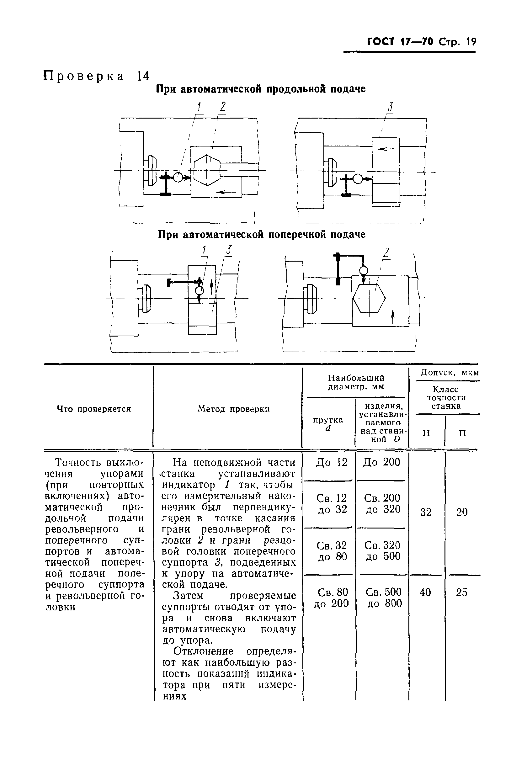 ГОСТ 17-70