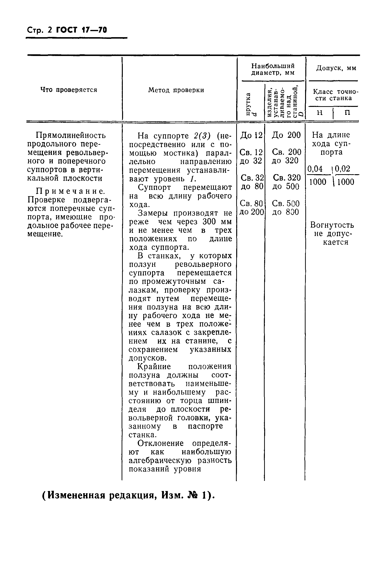 ГОСТ 17-70