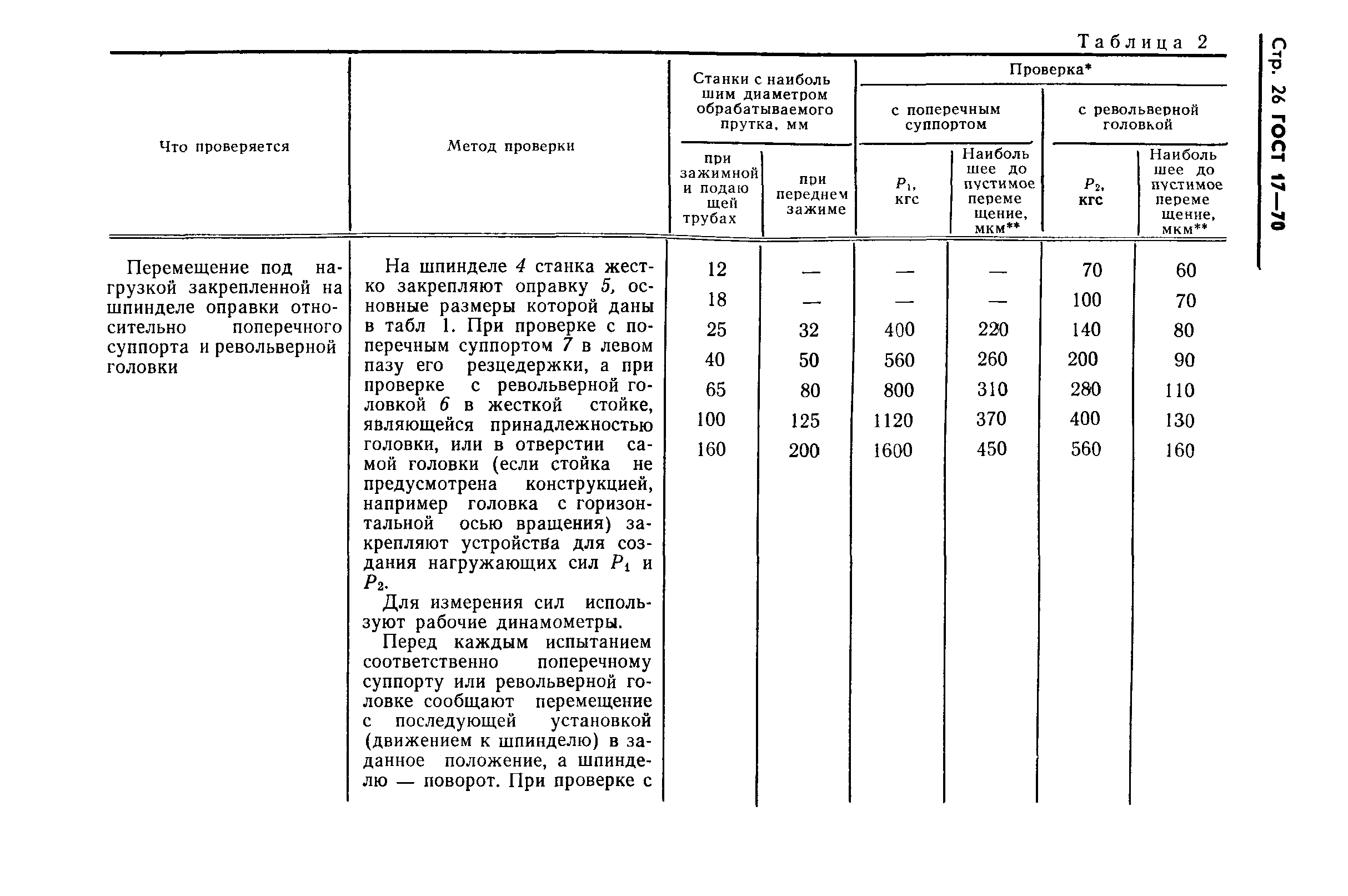 ГОСТ 17-70