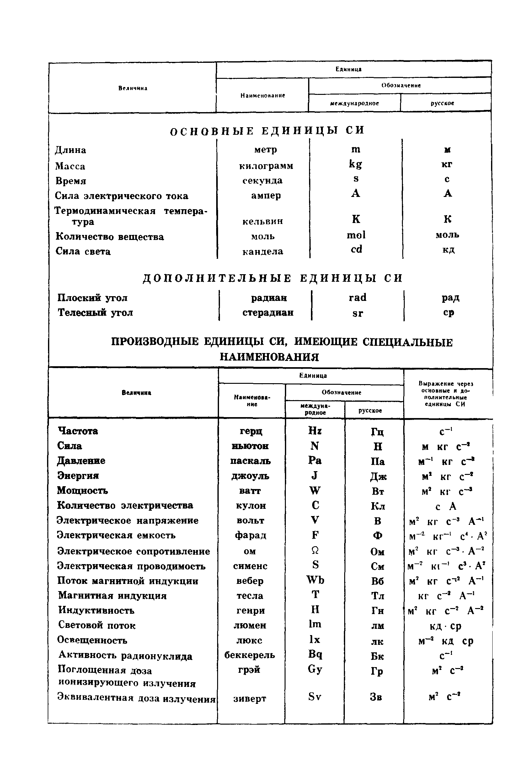 ГОСТ 17-70