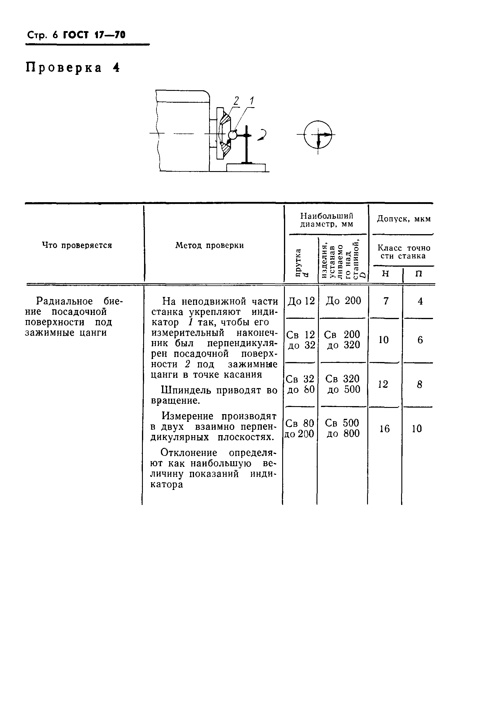 ГОСТ 17-70