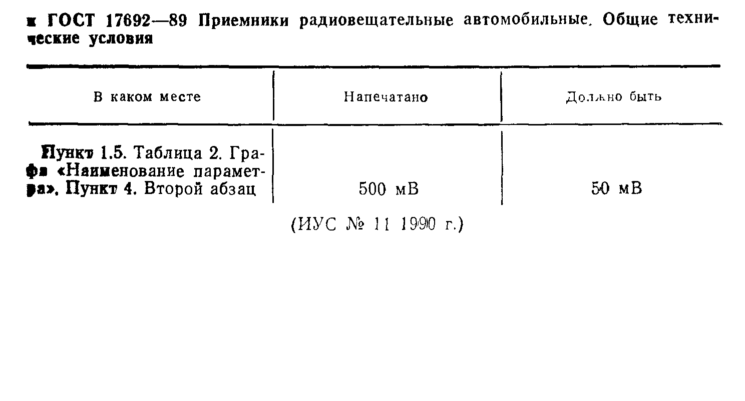 ГОСТ 17692-89