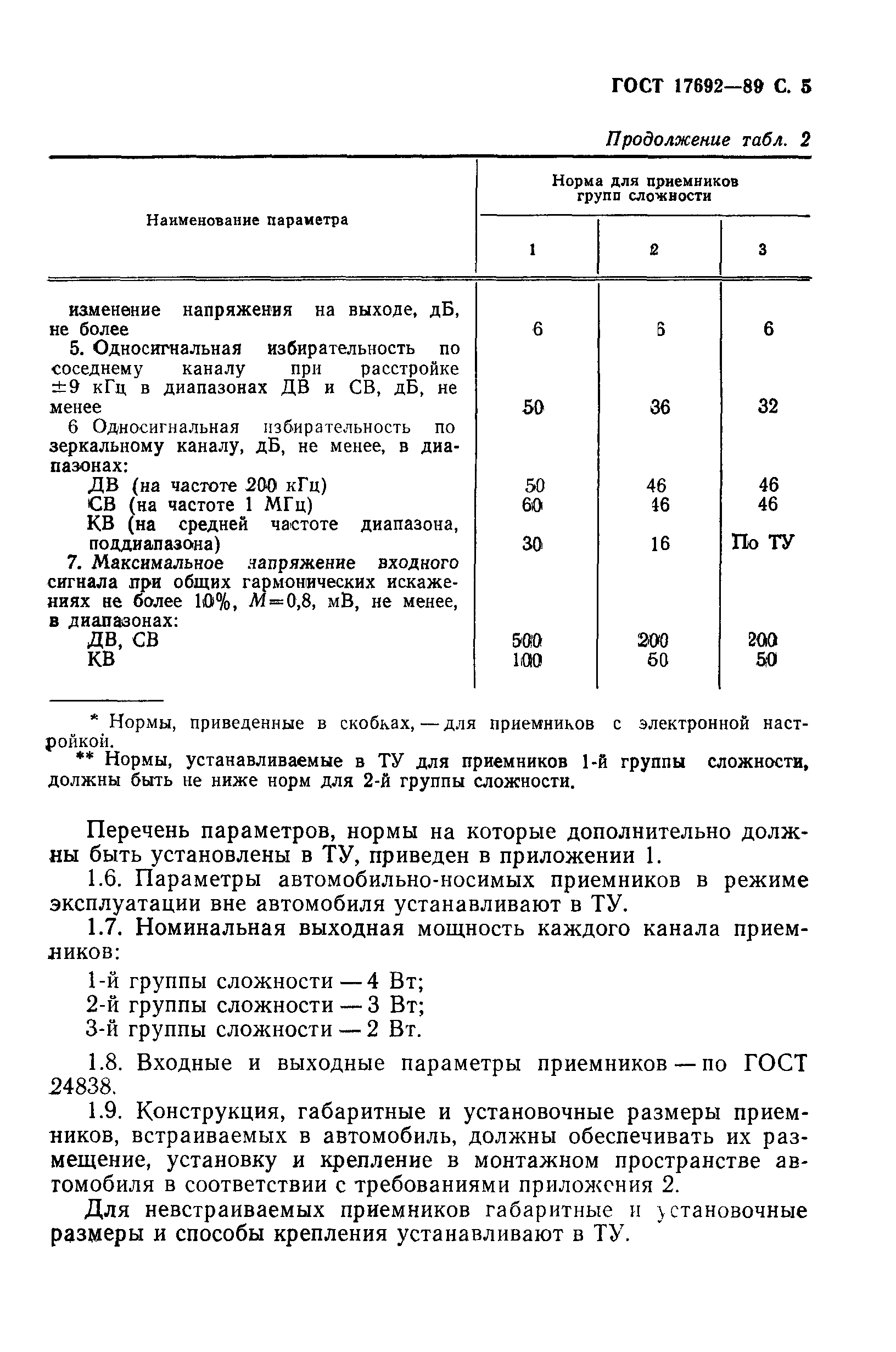 ГОСТ 17692-89