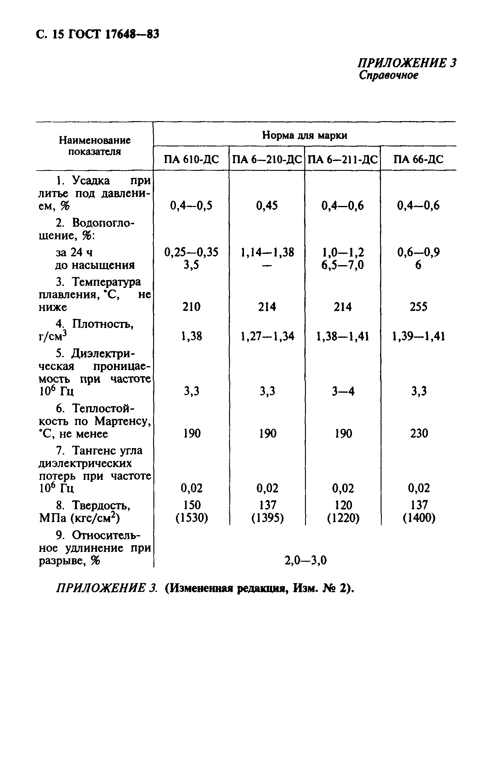 ГОСТ 17648-83