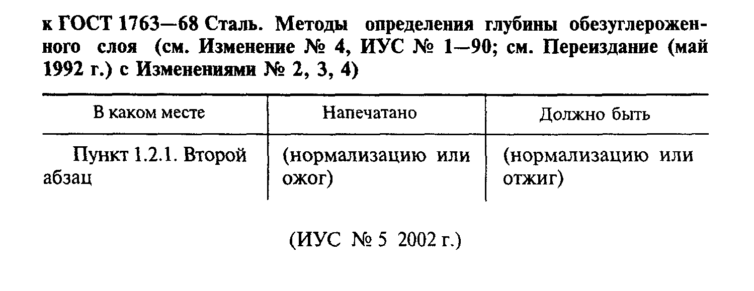 ГОСТ 1763-68