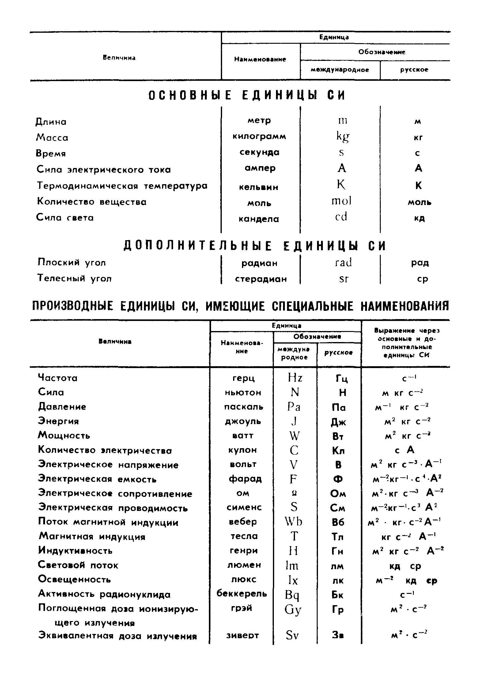 ГОСТ 1762.0-71