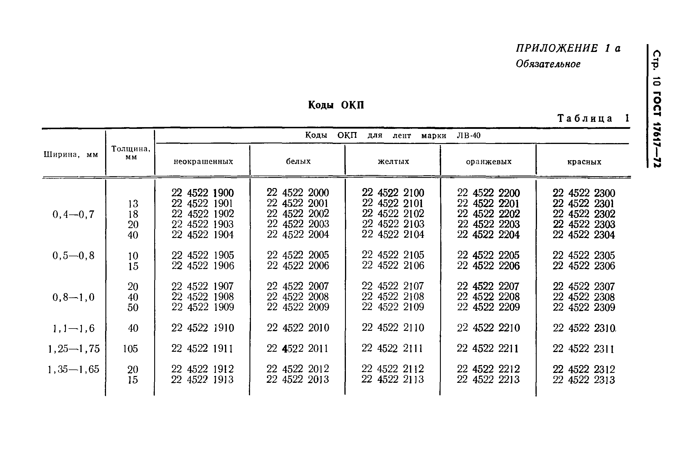 ГОСТ 17617-72