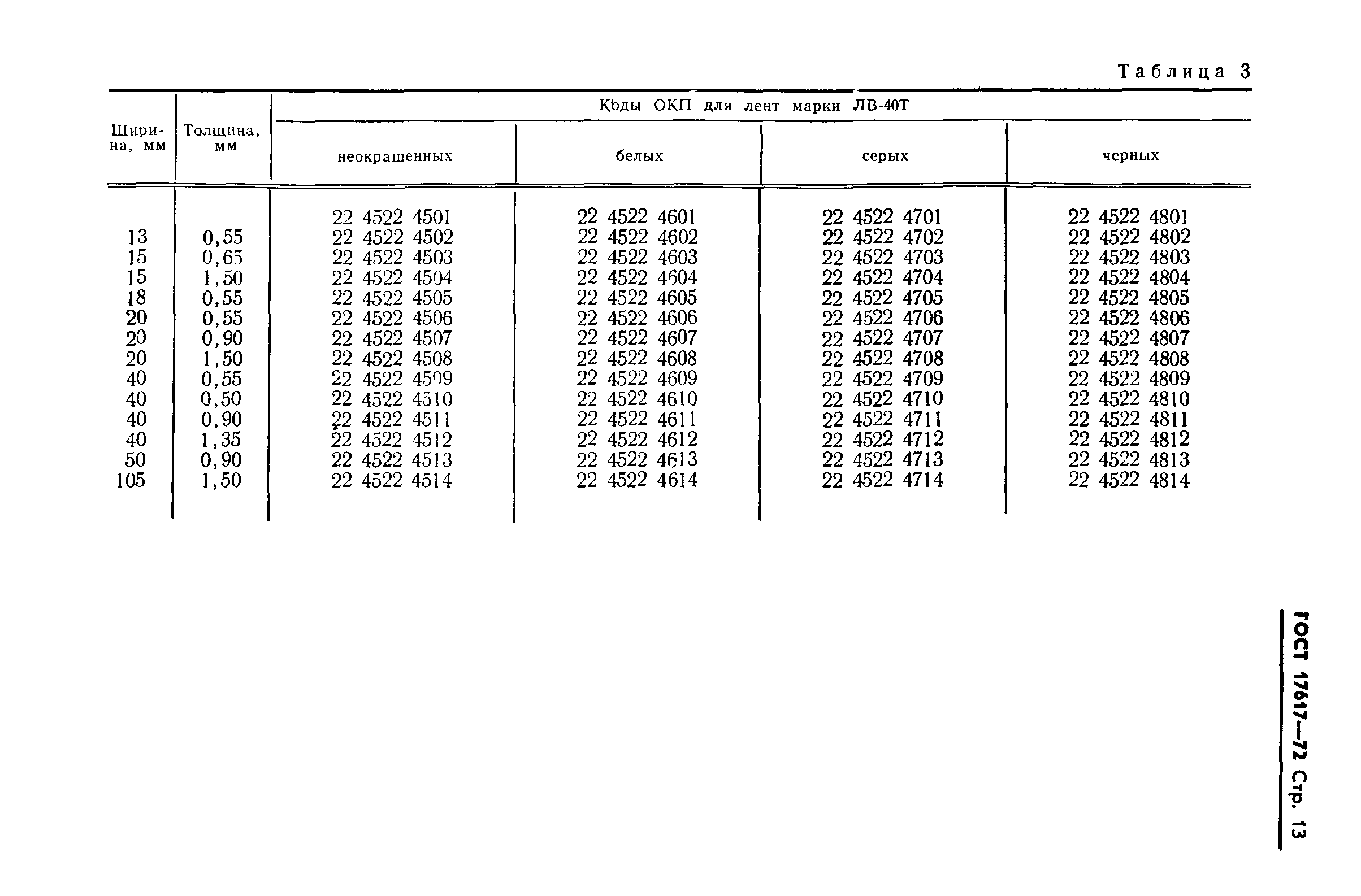 ГОСТ 17617-72