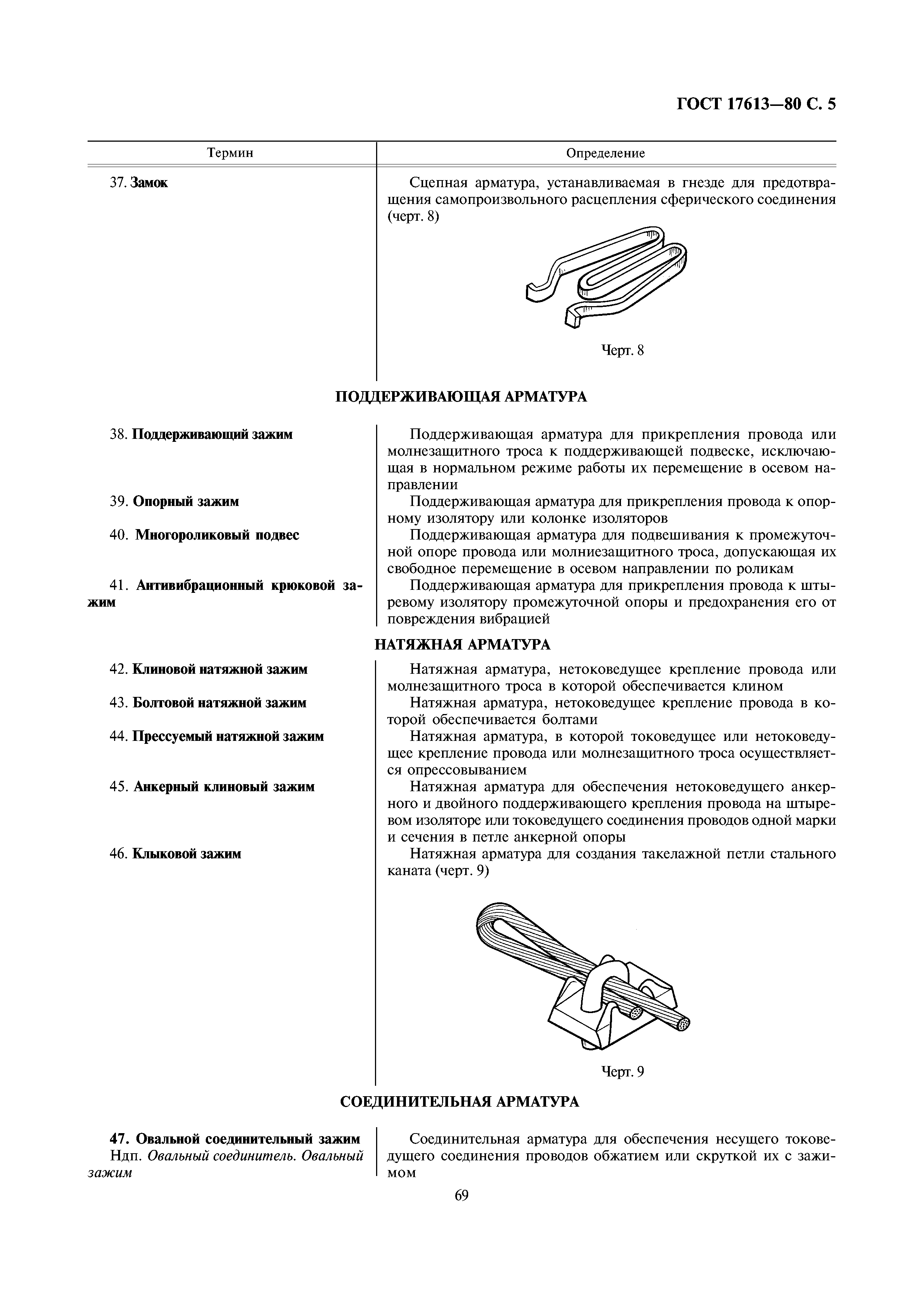 ГОСТ 17613-80