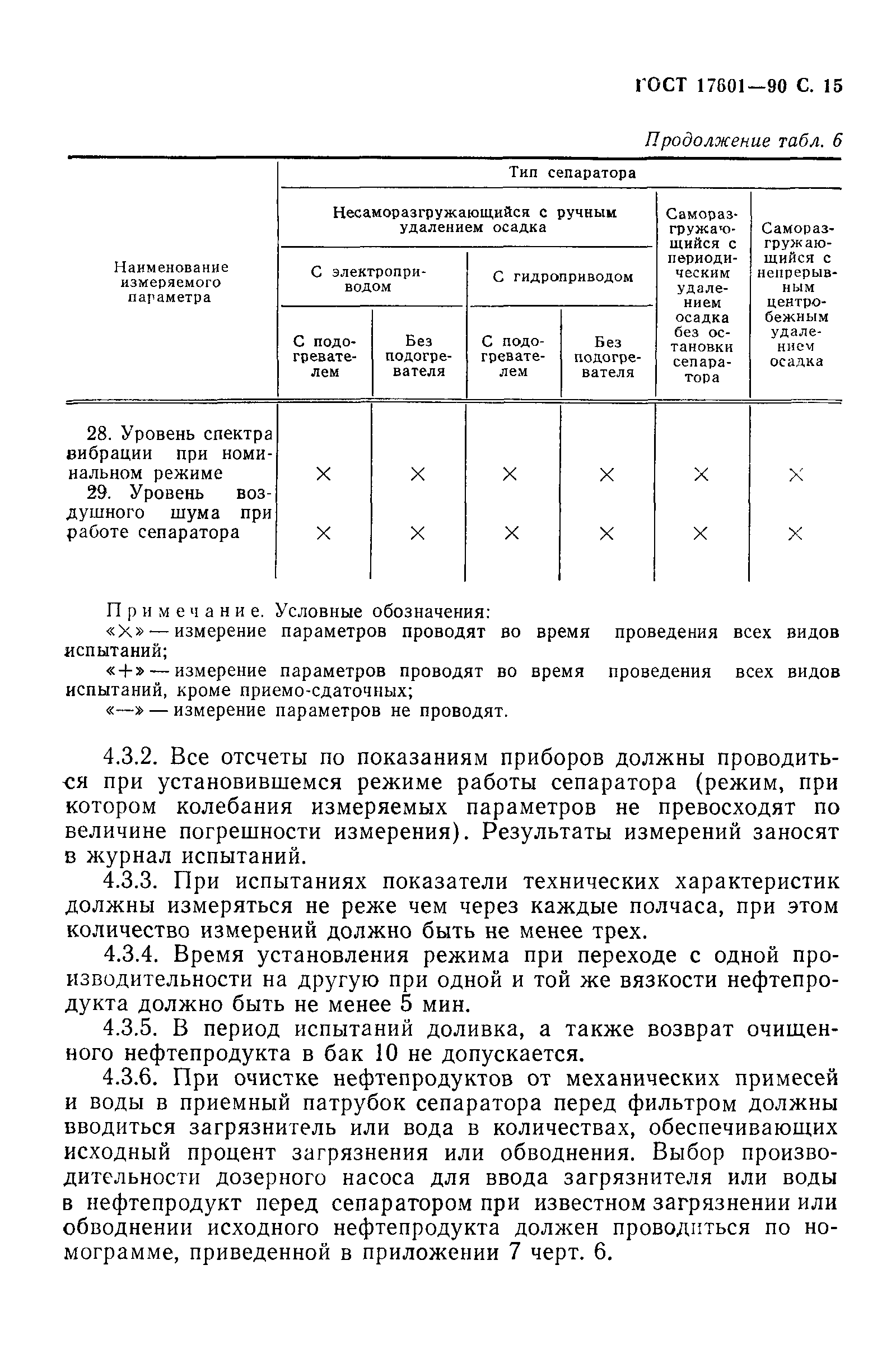 ГОСТ 17601-90
