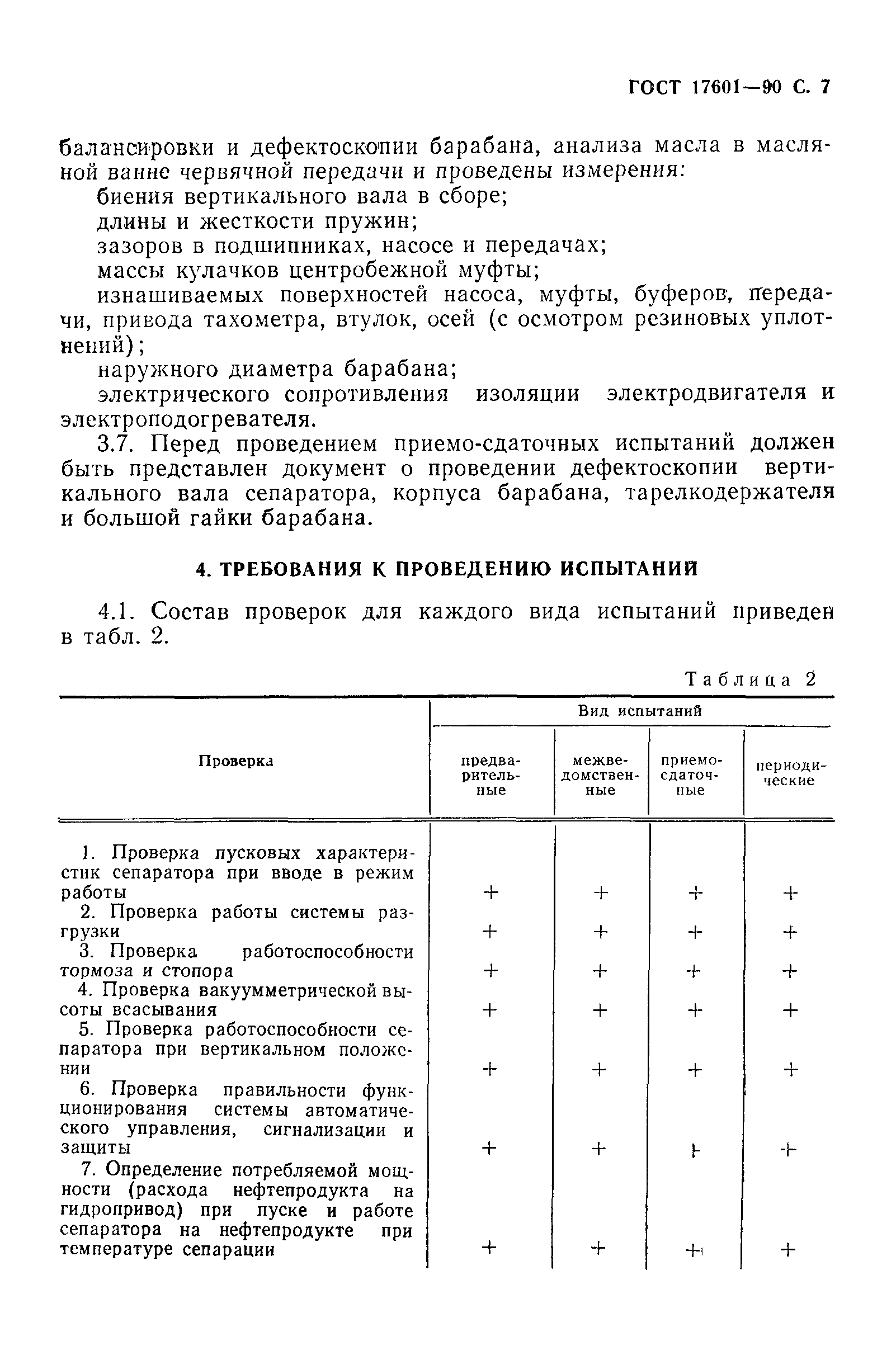 ГОСТ 17601-90