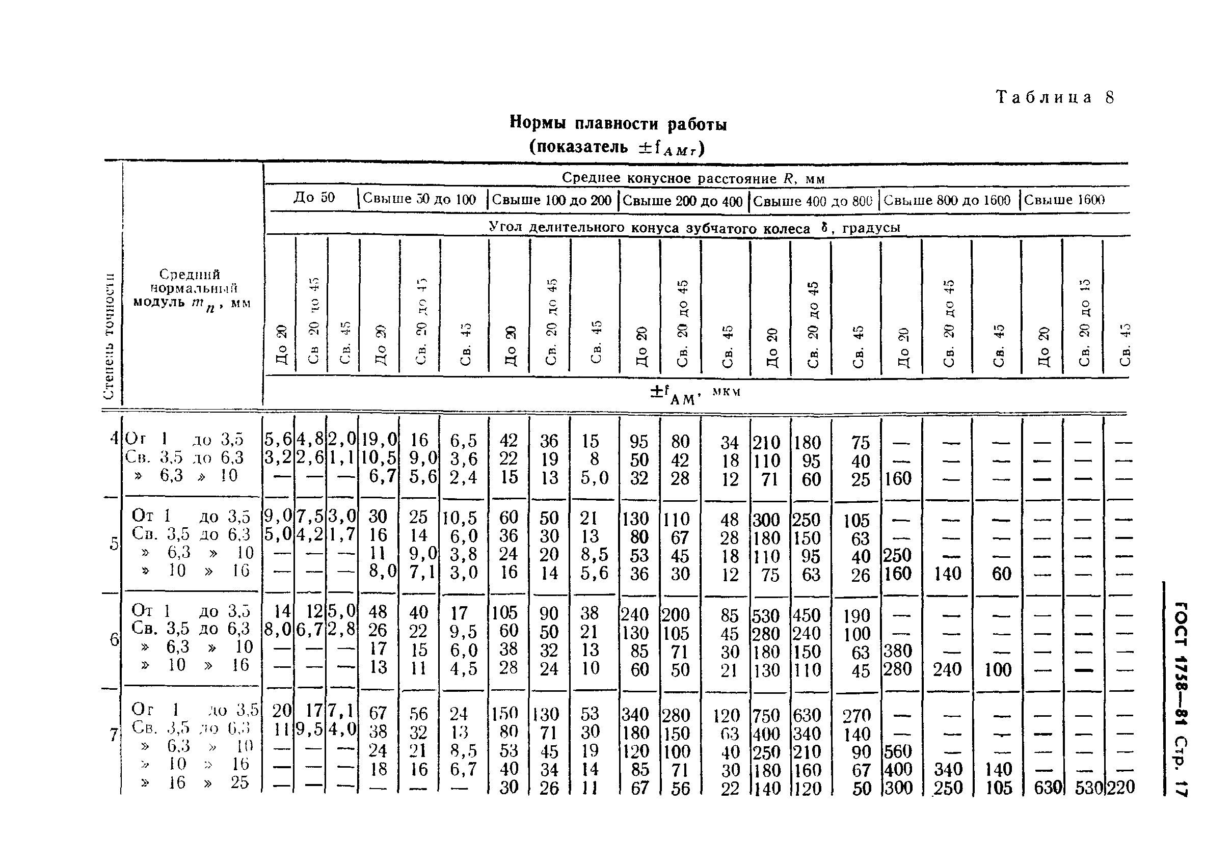 ГОСТ 1758-81