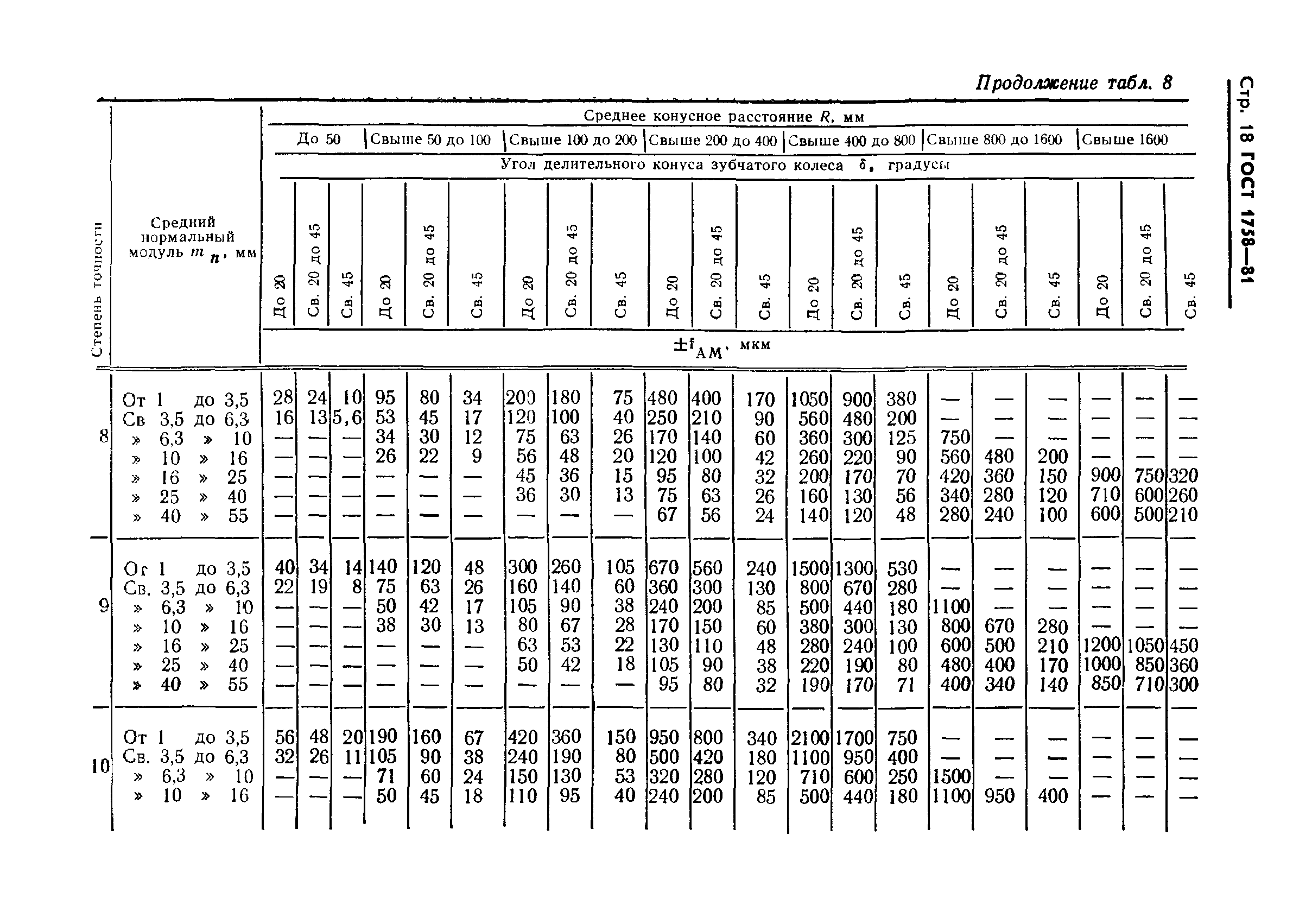 ГОСТ 1758-81