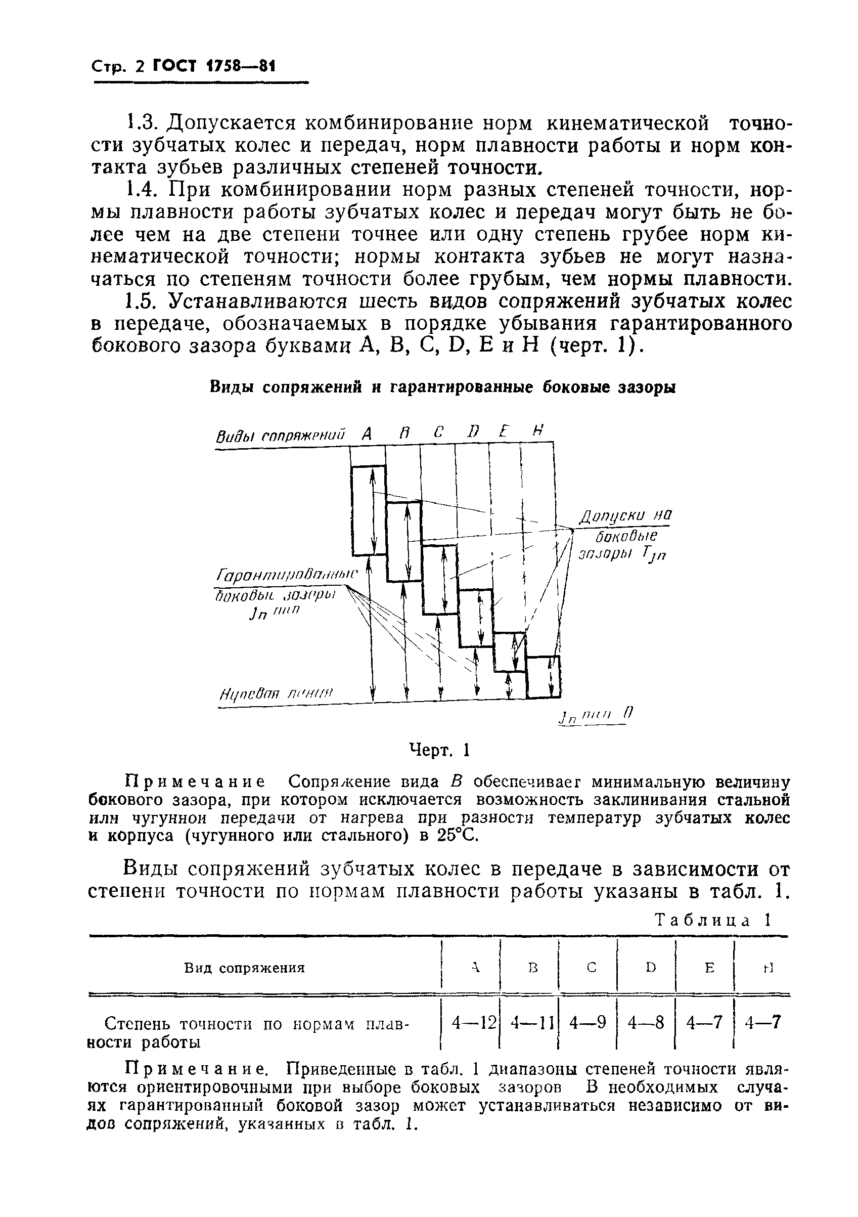 ГОСТ 1758-81