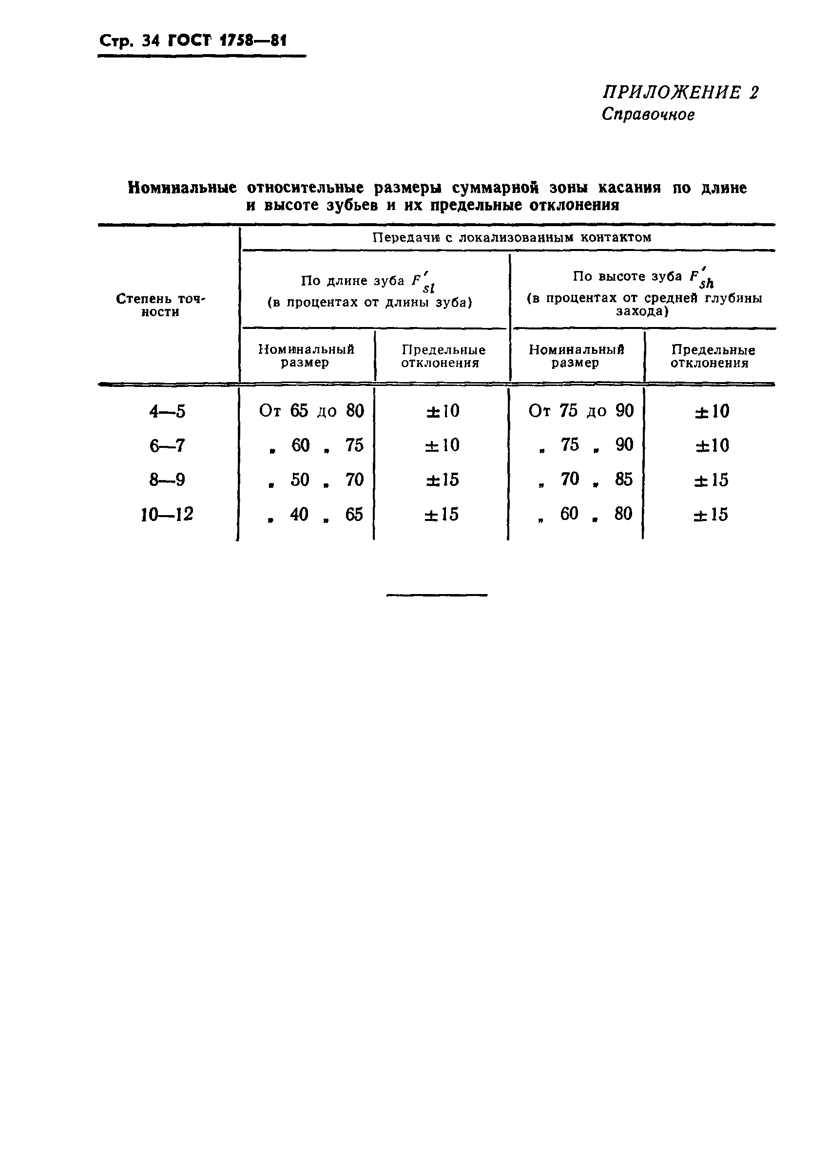 ГОСТ 1758-81