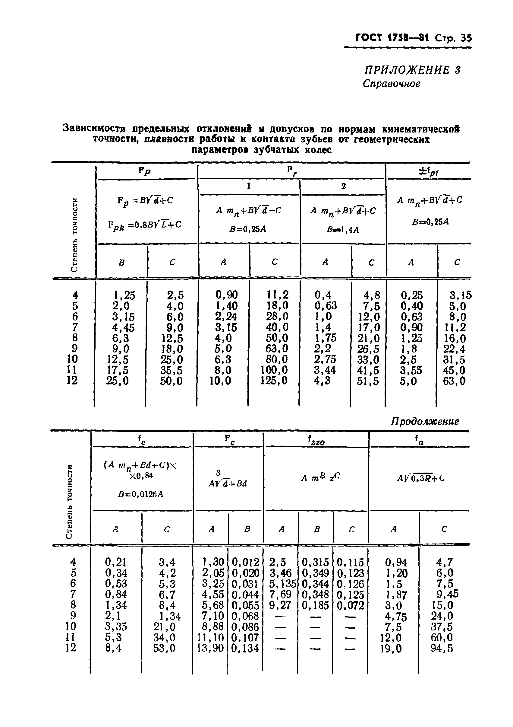 ГОСТ 1758-81