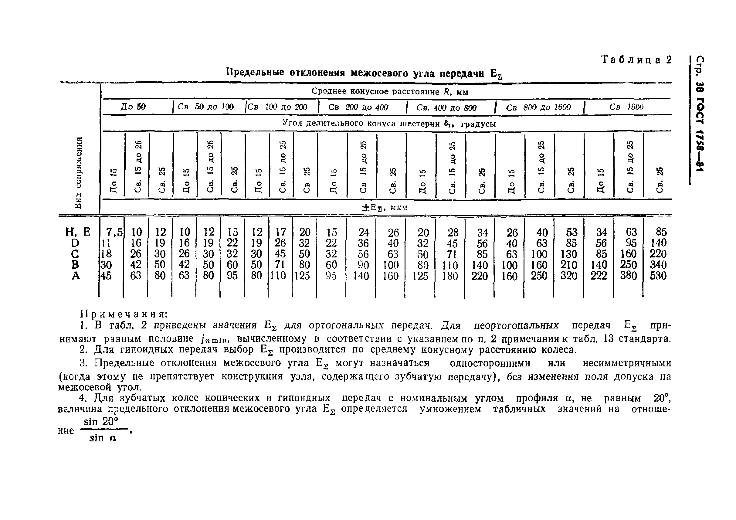 ГОСТ 1758-81