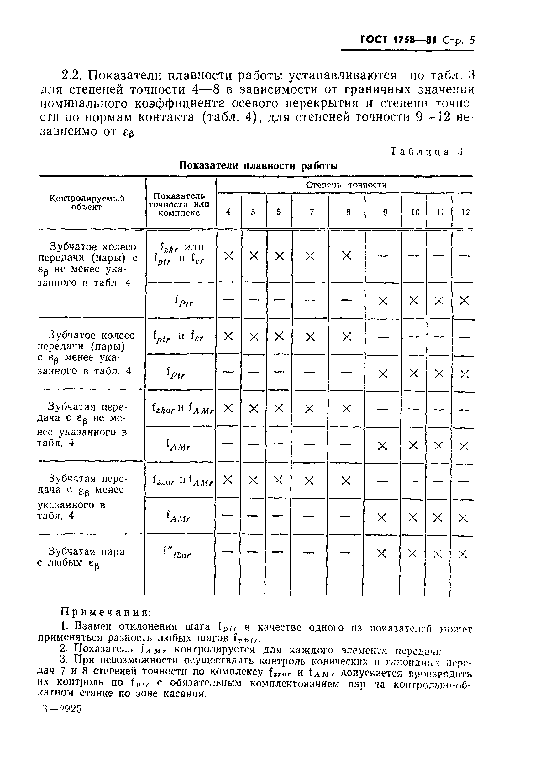 ГОСТ 1758-81