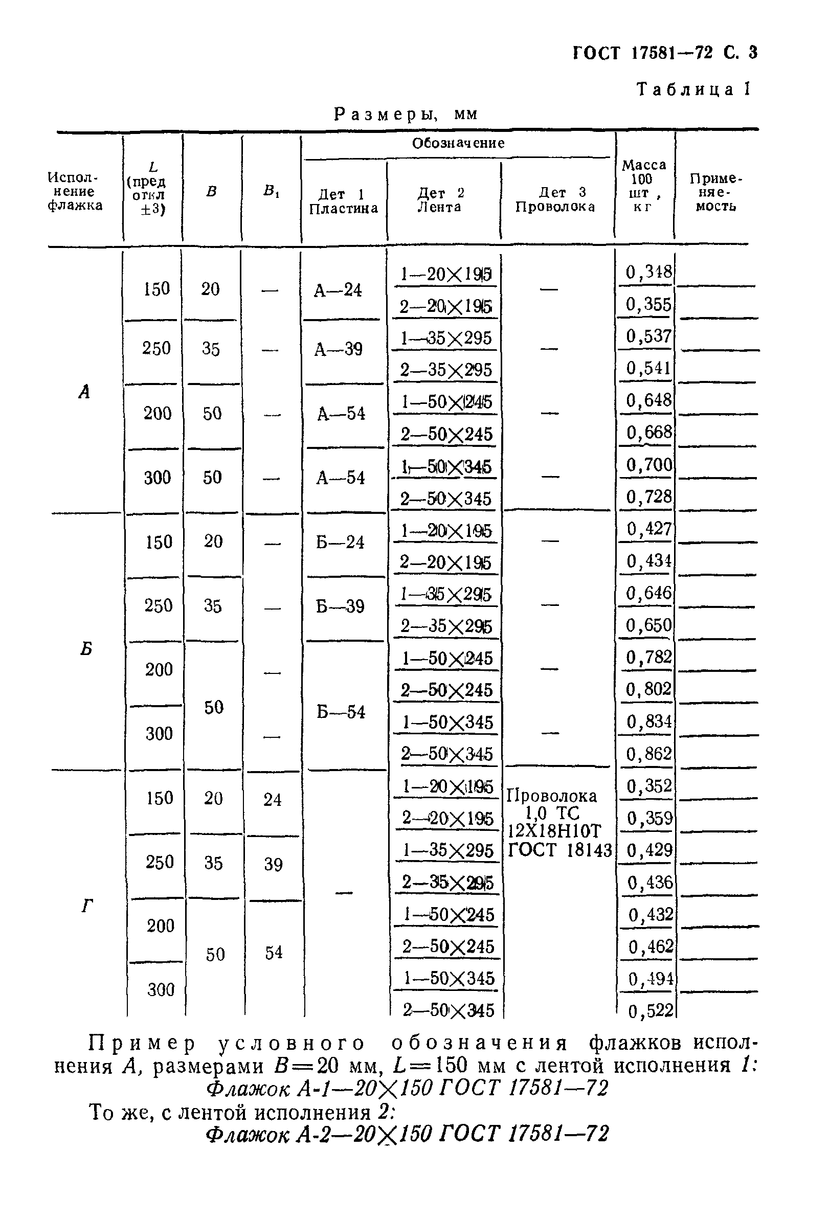 ГОСТ 17581-72