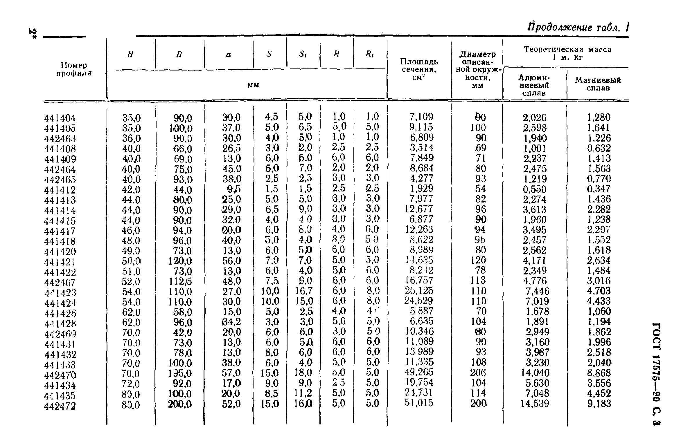 ГОСТ 17575-90