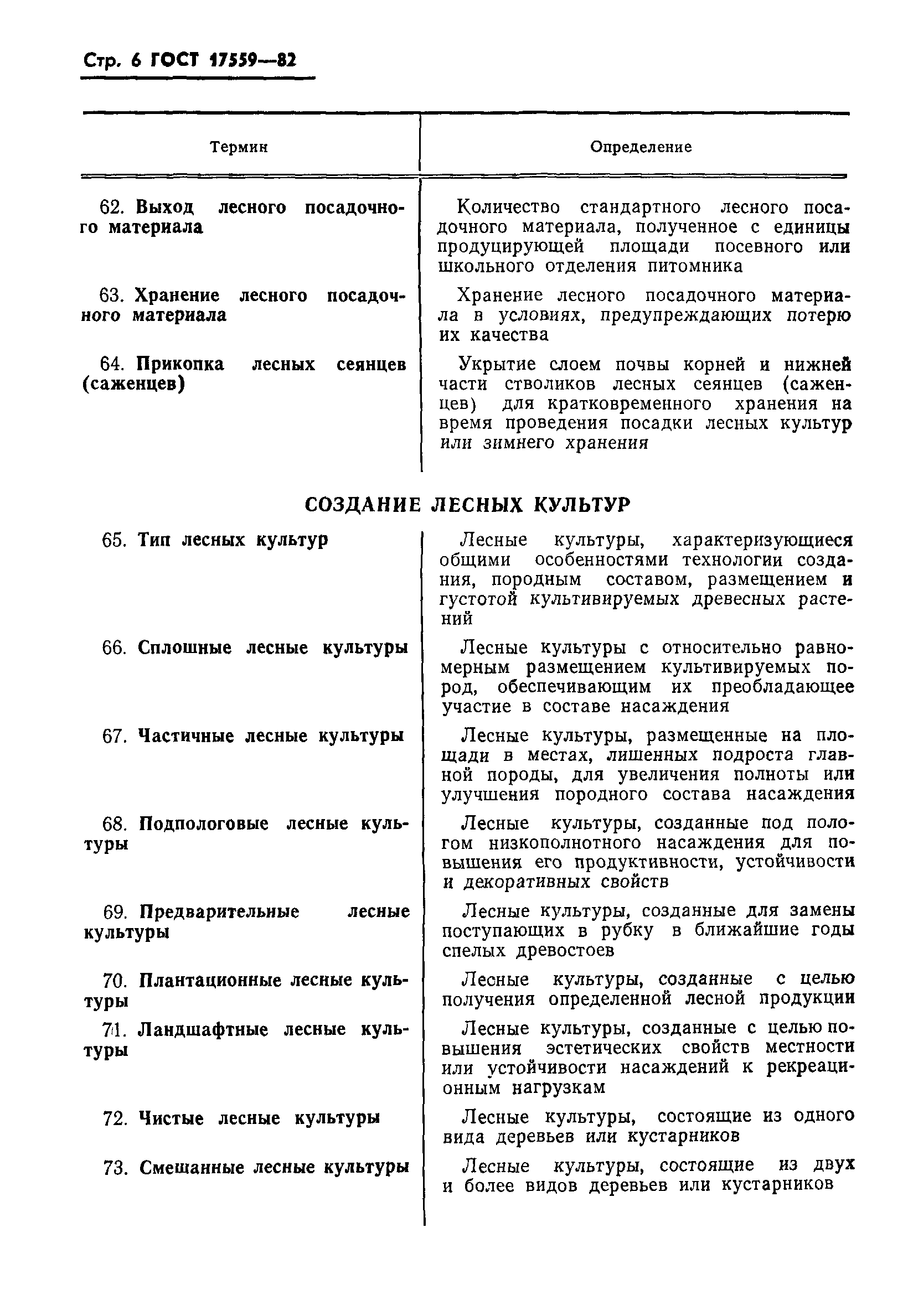 ГОСТ 17559-82