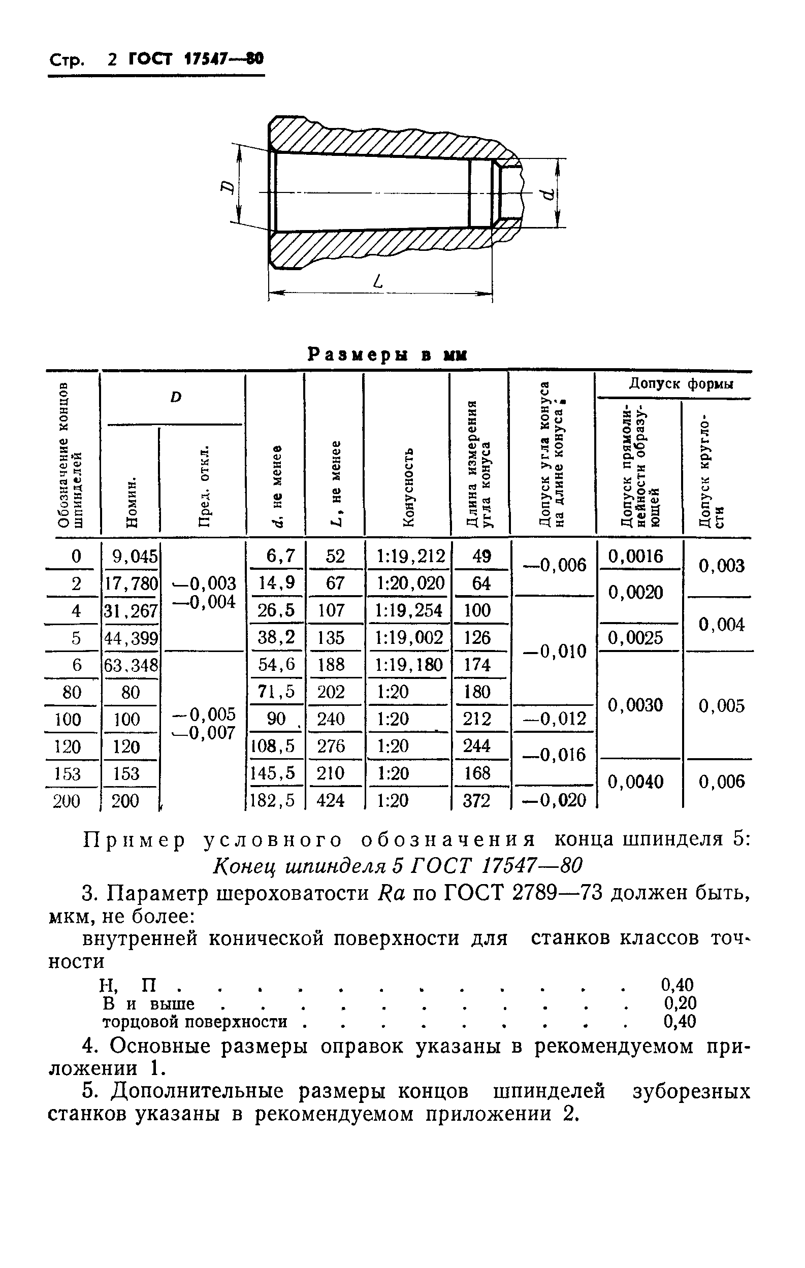 ГОСТ 17547-80