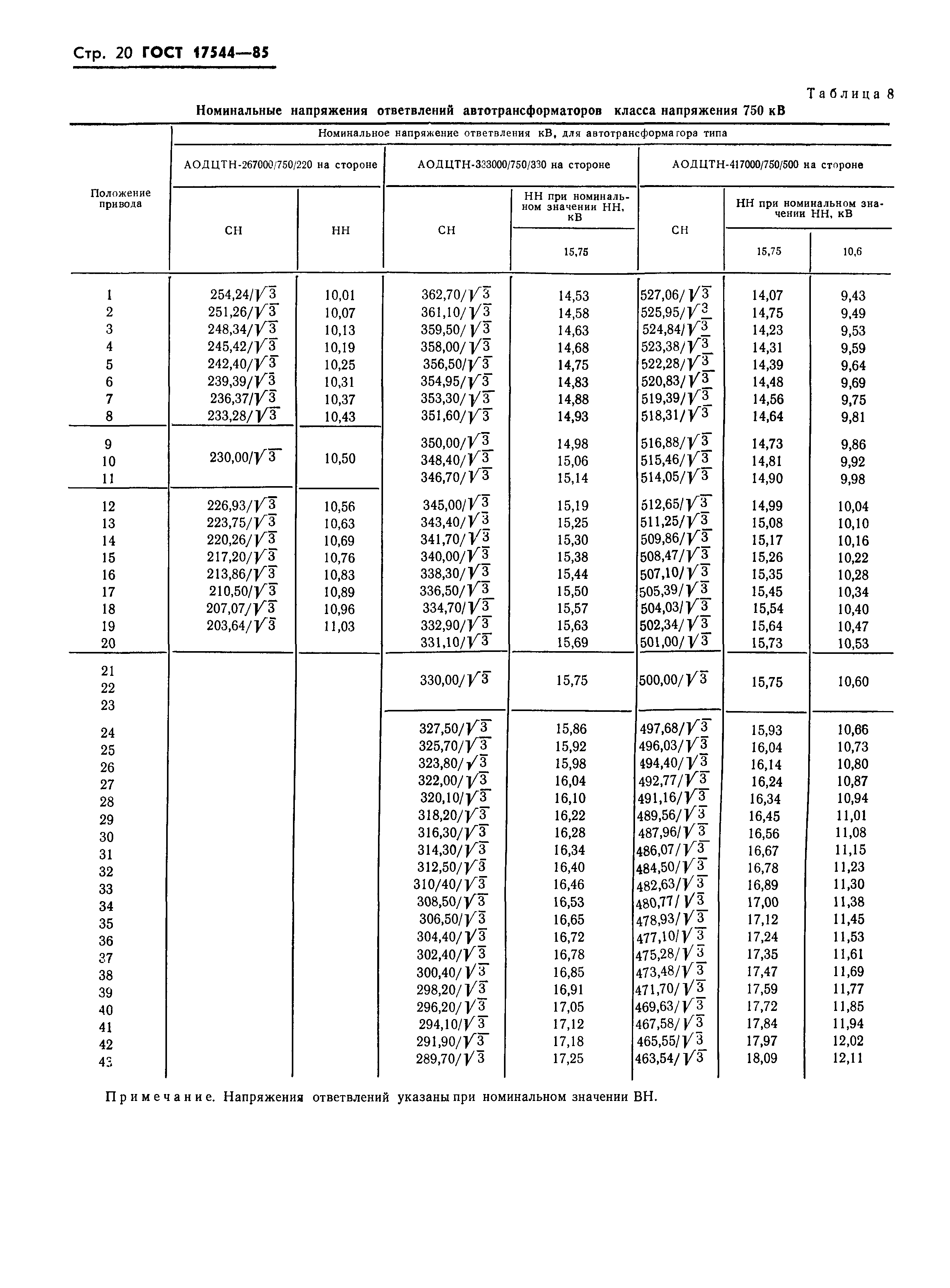 ГОСТ 17544-85