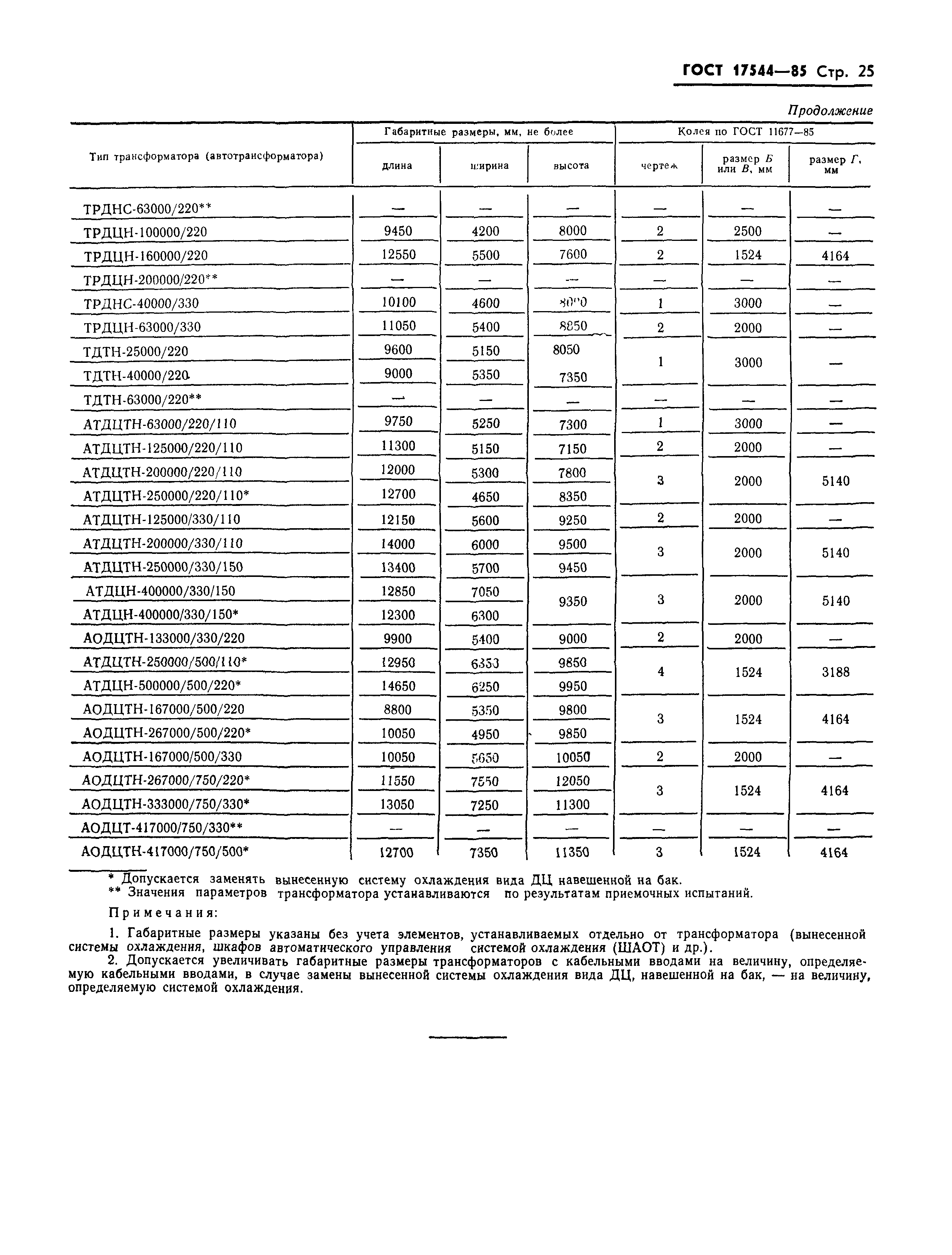 ГОСТ 17544-85