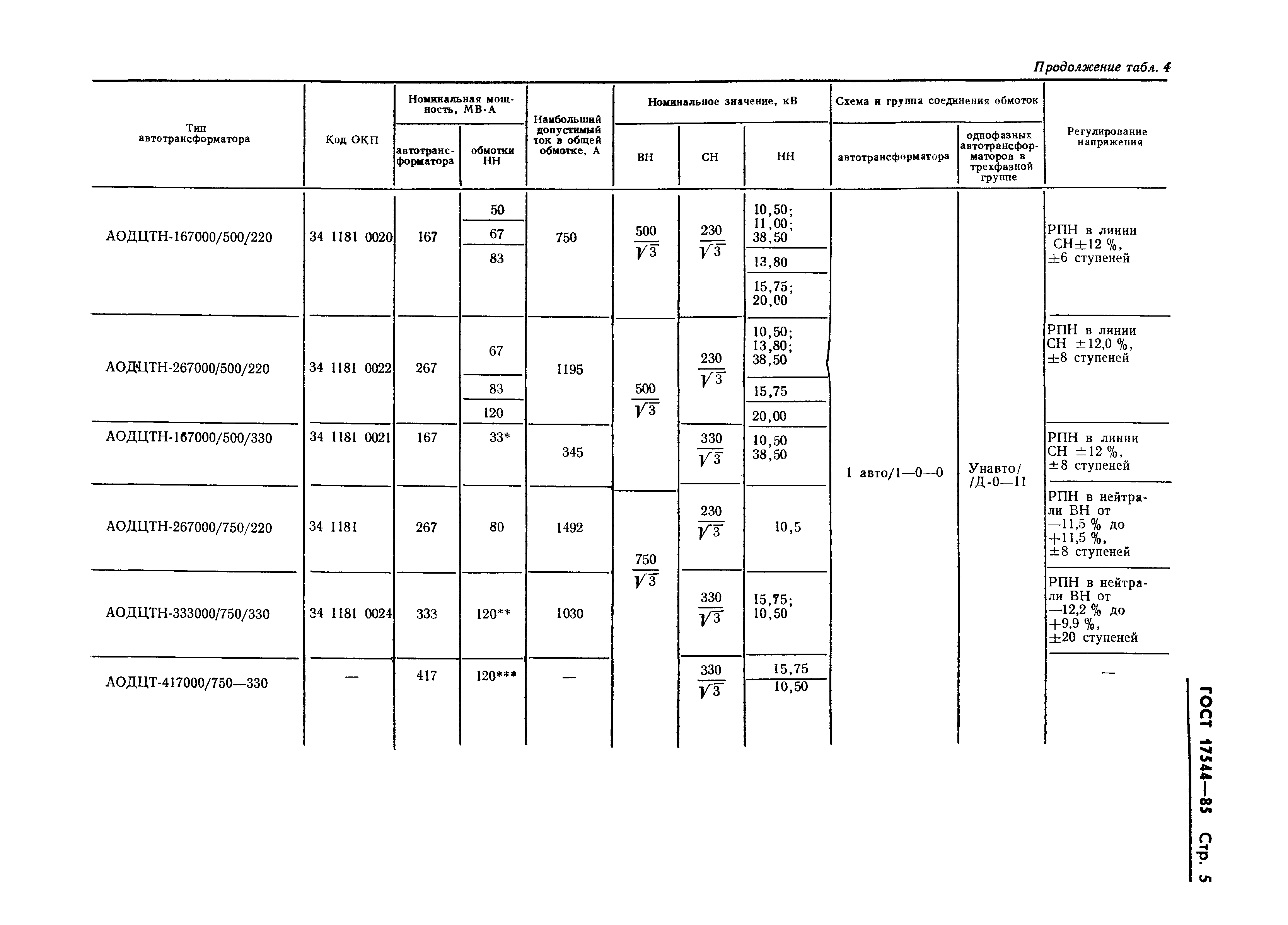 ГОСТ 17544-85