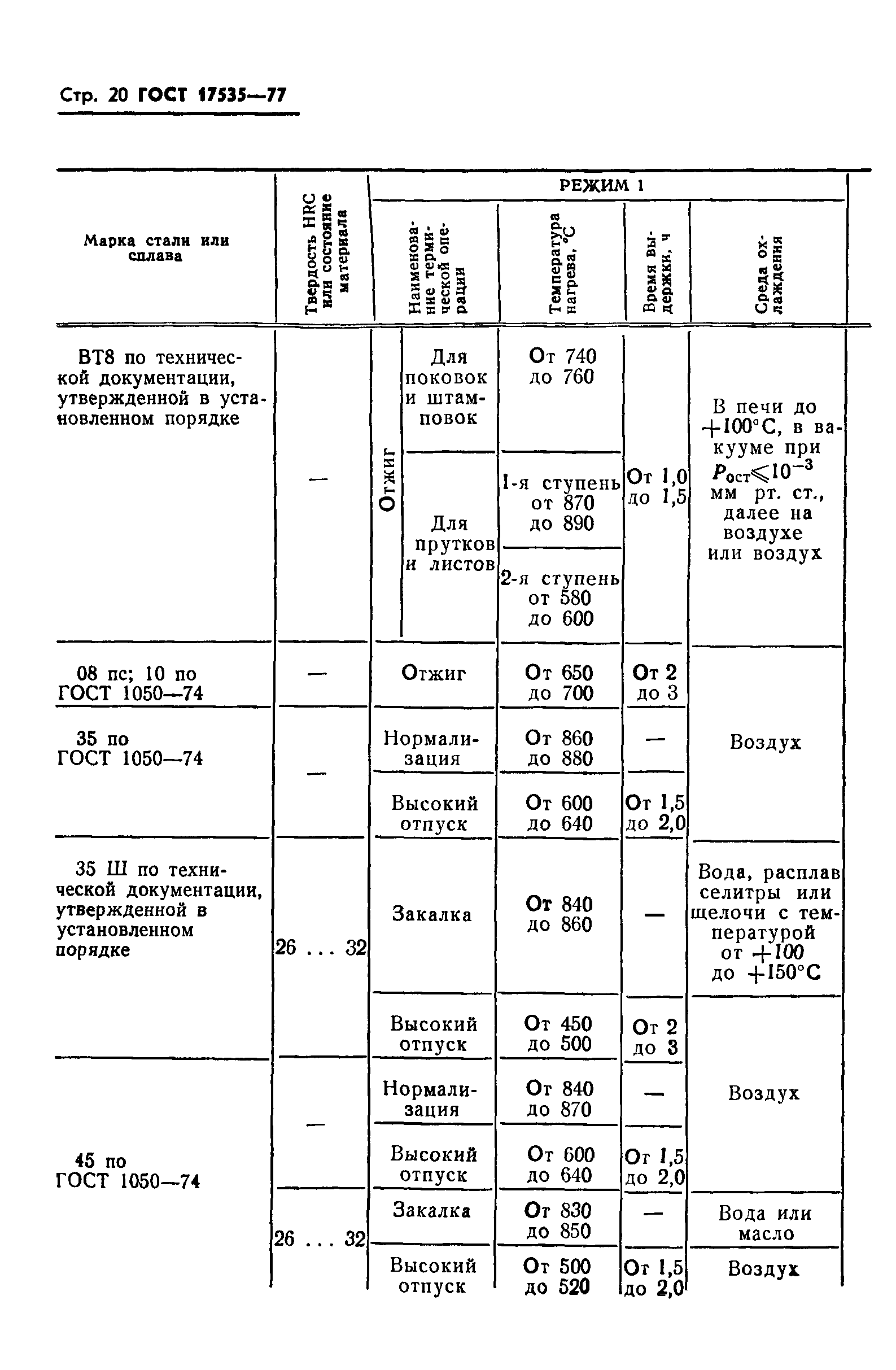 ГОСТ 17535-77