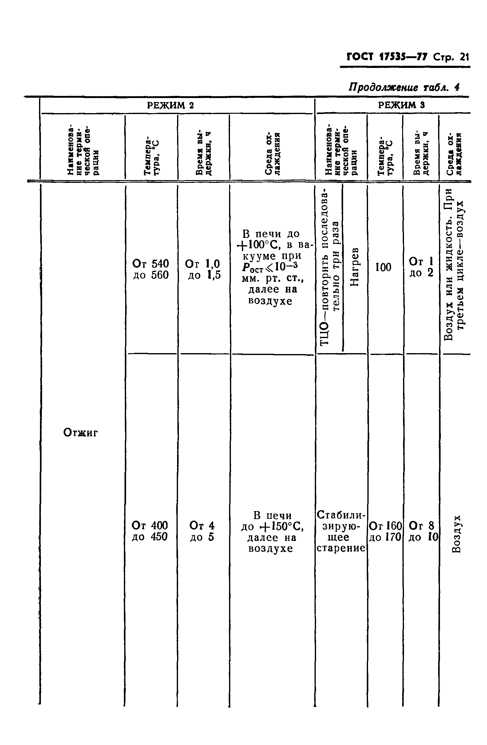 ГОСТ 17535-77