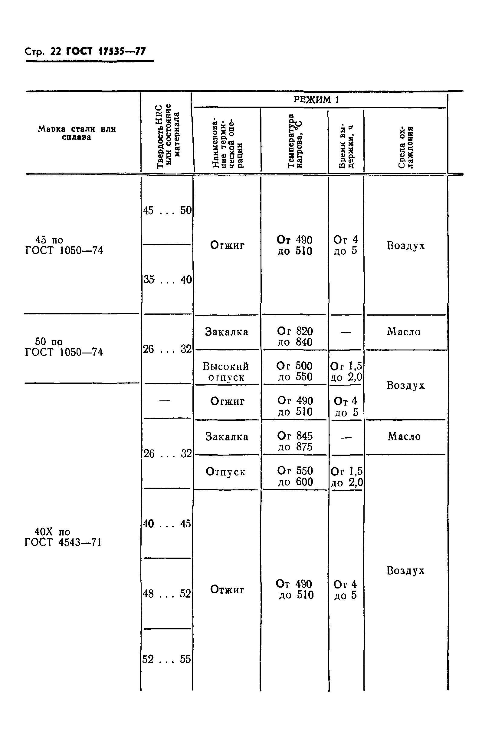 ГОСТ 17535-77