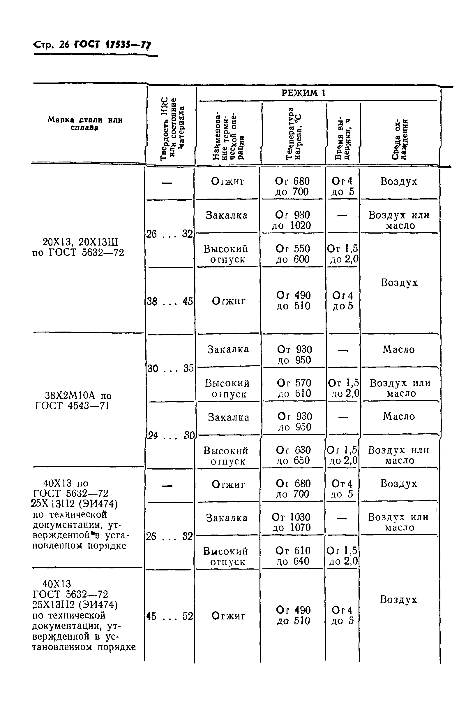 ГОСТ 17535-77