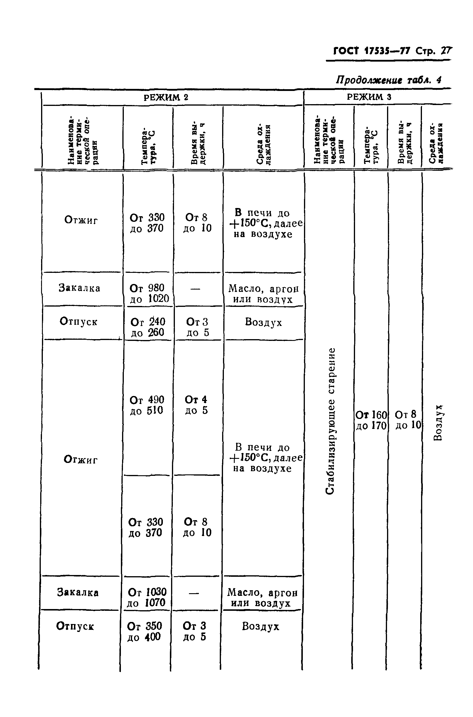 ГОСТ 17535-77