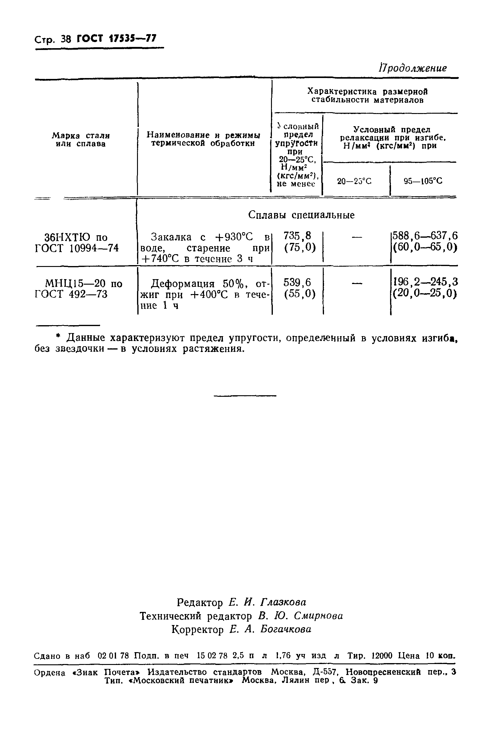 ГОСТ 17535-77