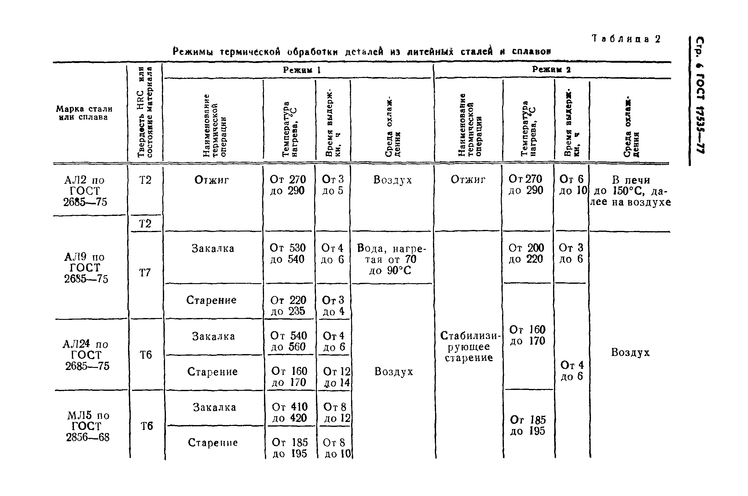 ГОСТ 17535-77