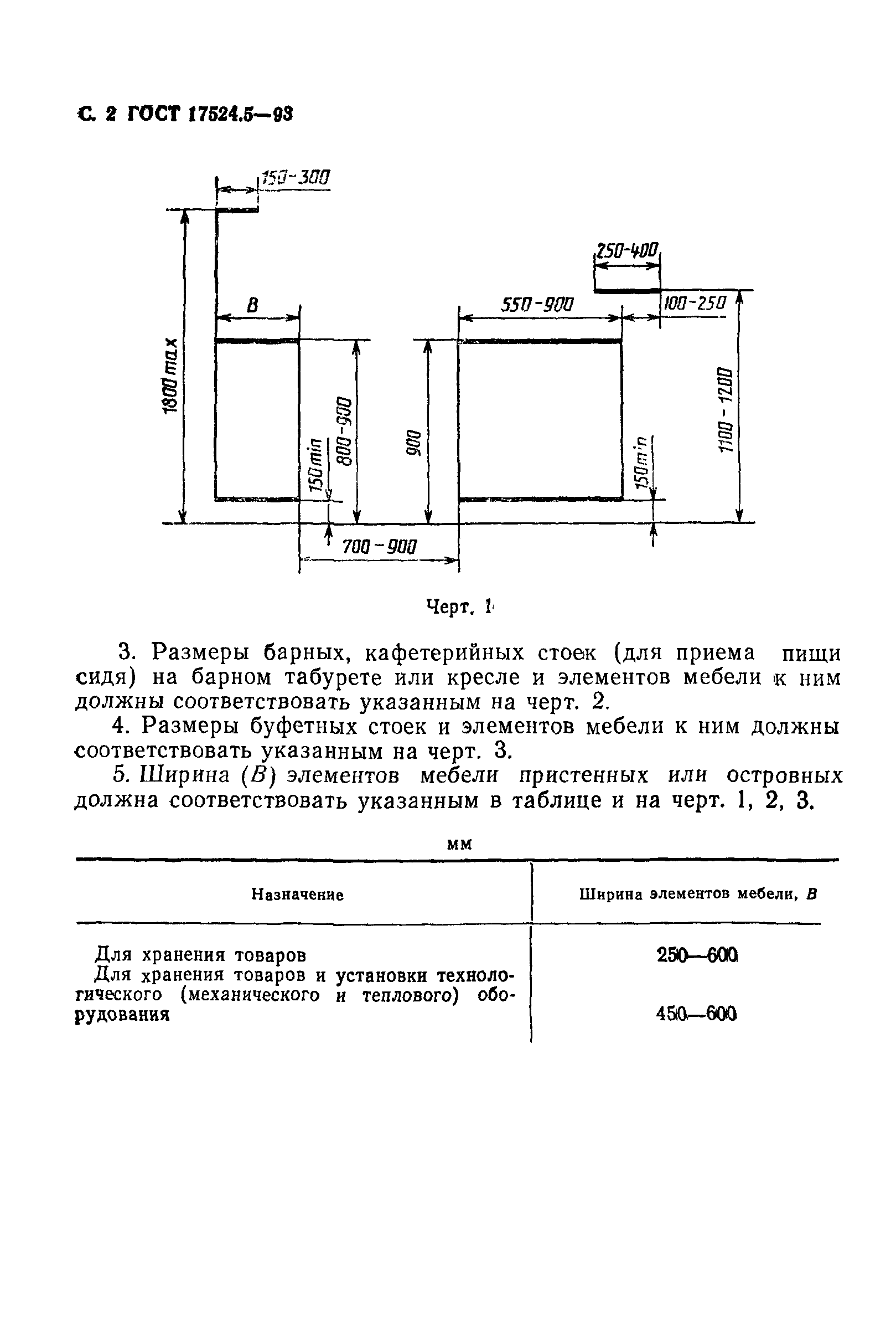 ГОСТ 17524.5-93