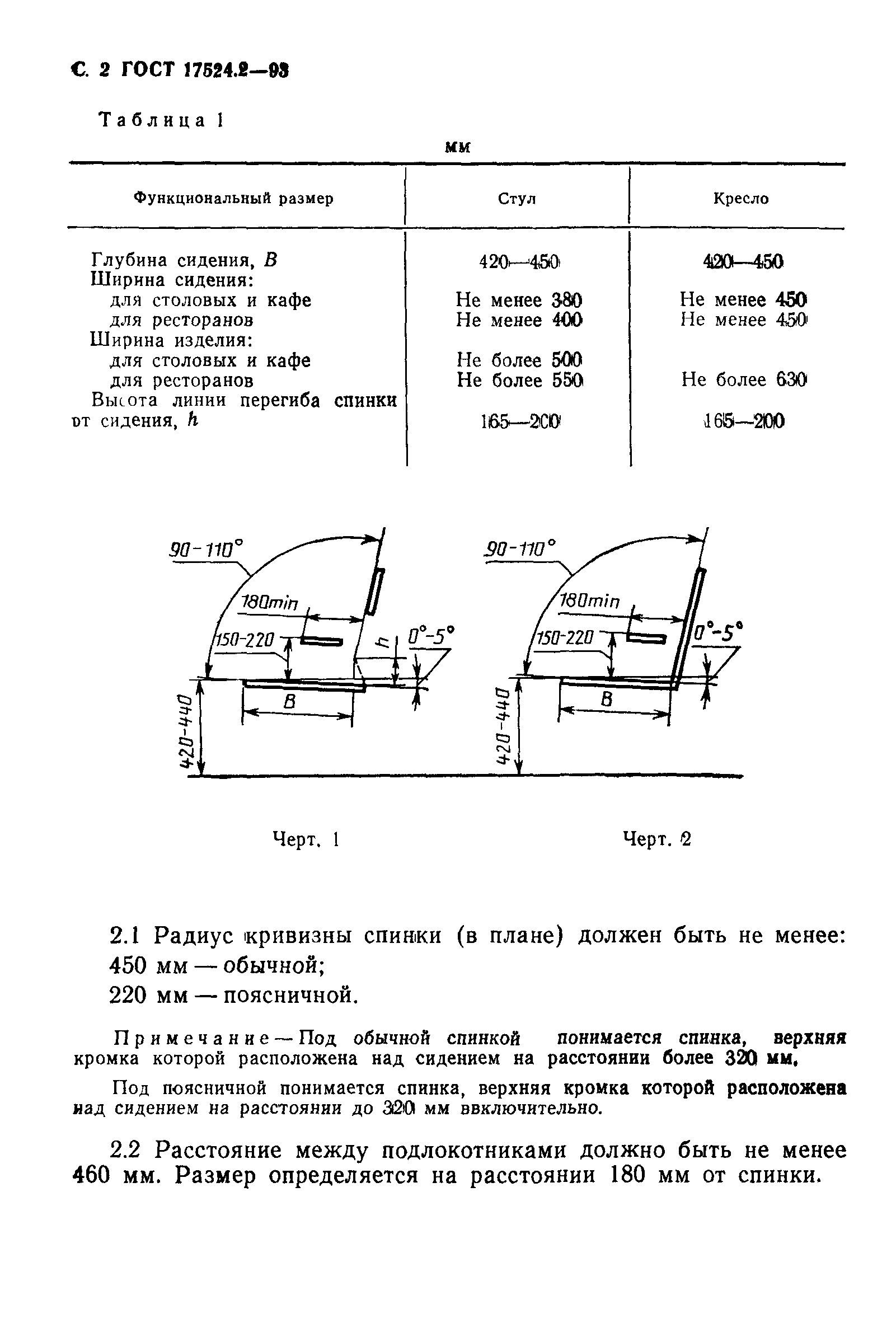 ГОСТ 17524.2-93