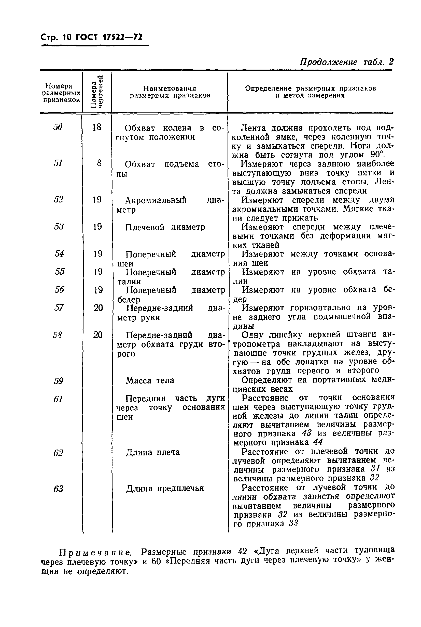 ГОСТ 17522-72