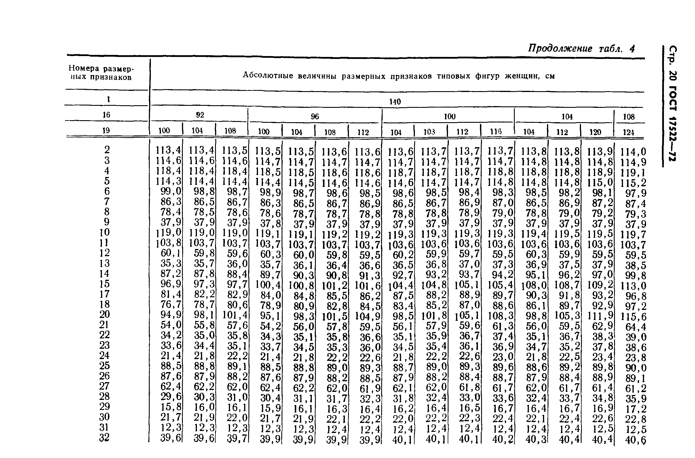 ГОСТ 17522-72