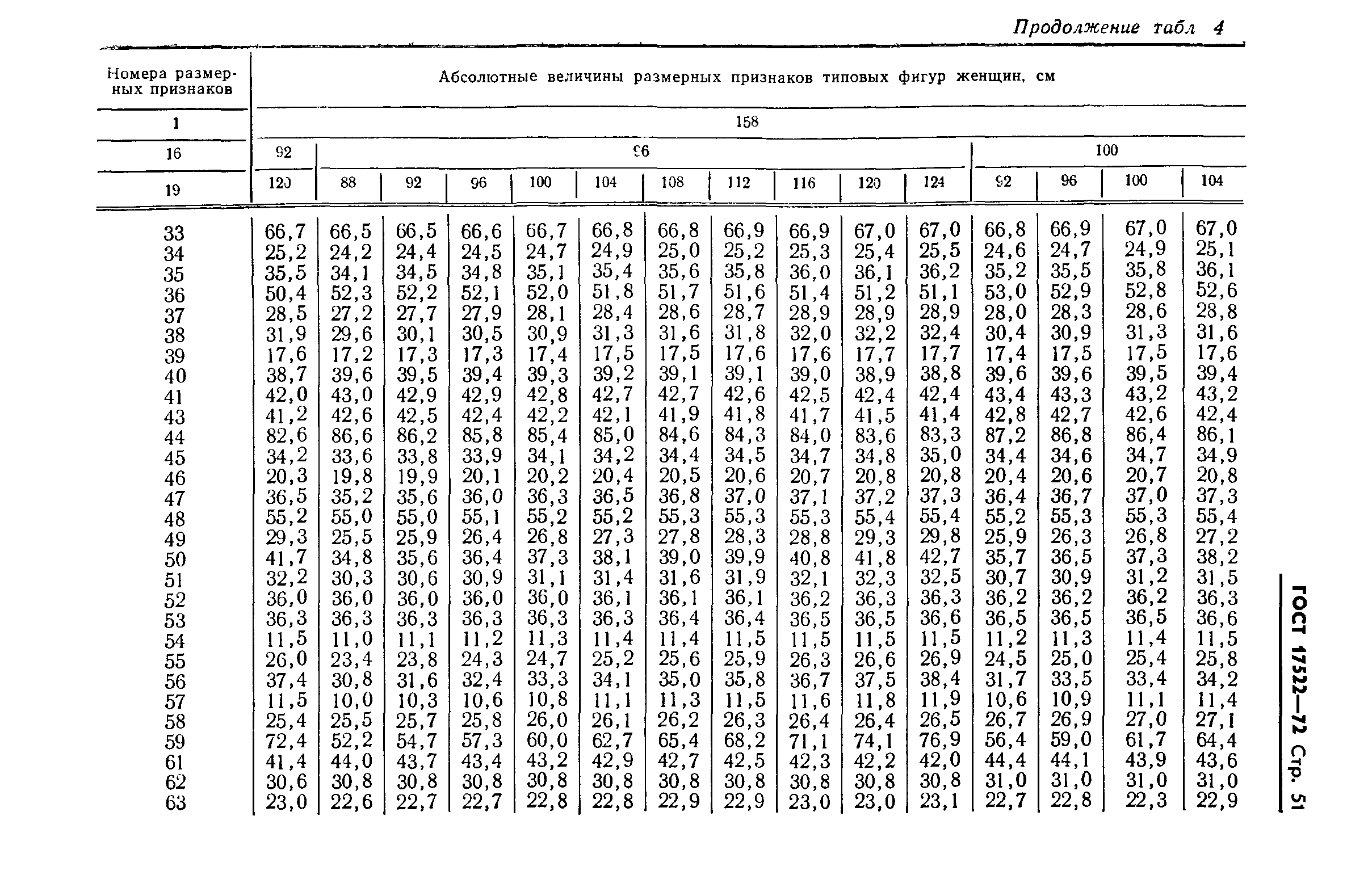 ГОСТ 17522-72