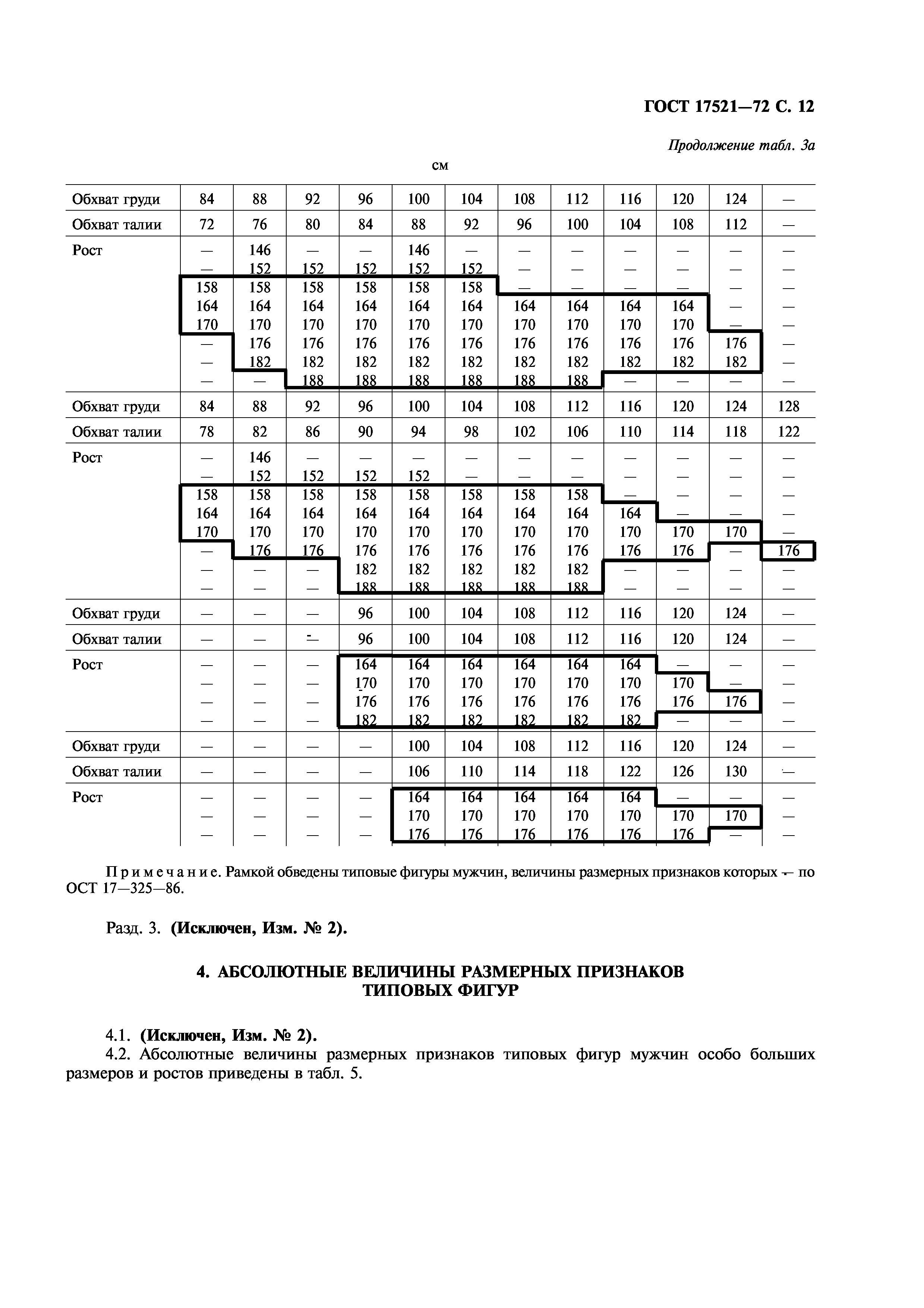 ГОСТ 17521-72