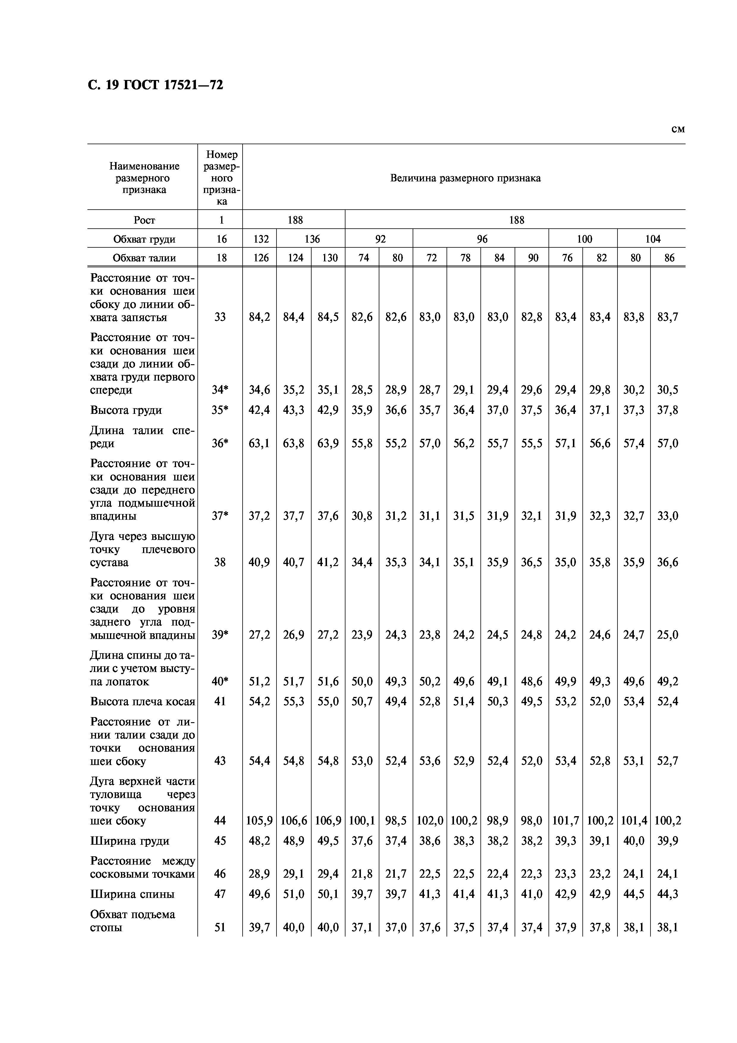 ГОСТ 17521-72