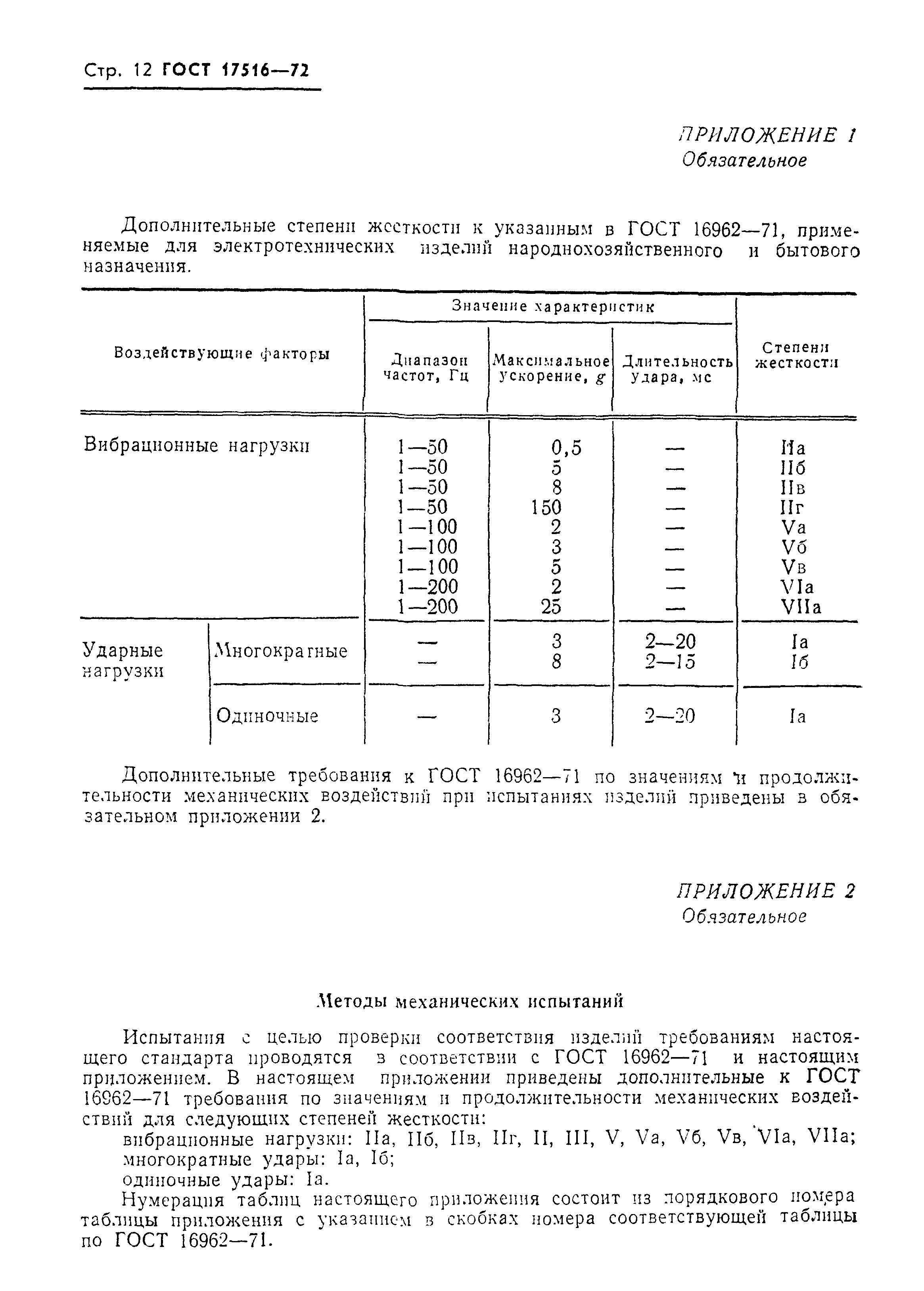 ГОСТ 17516-72