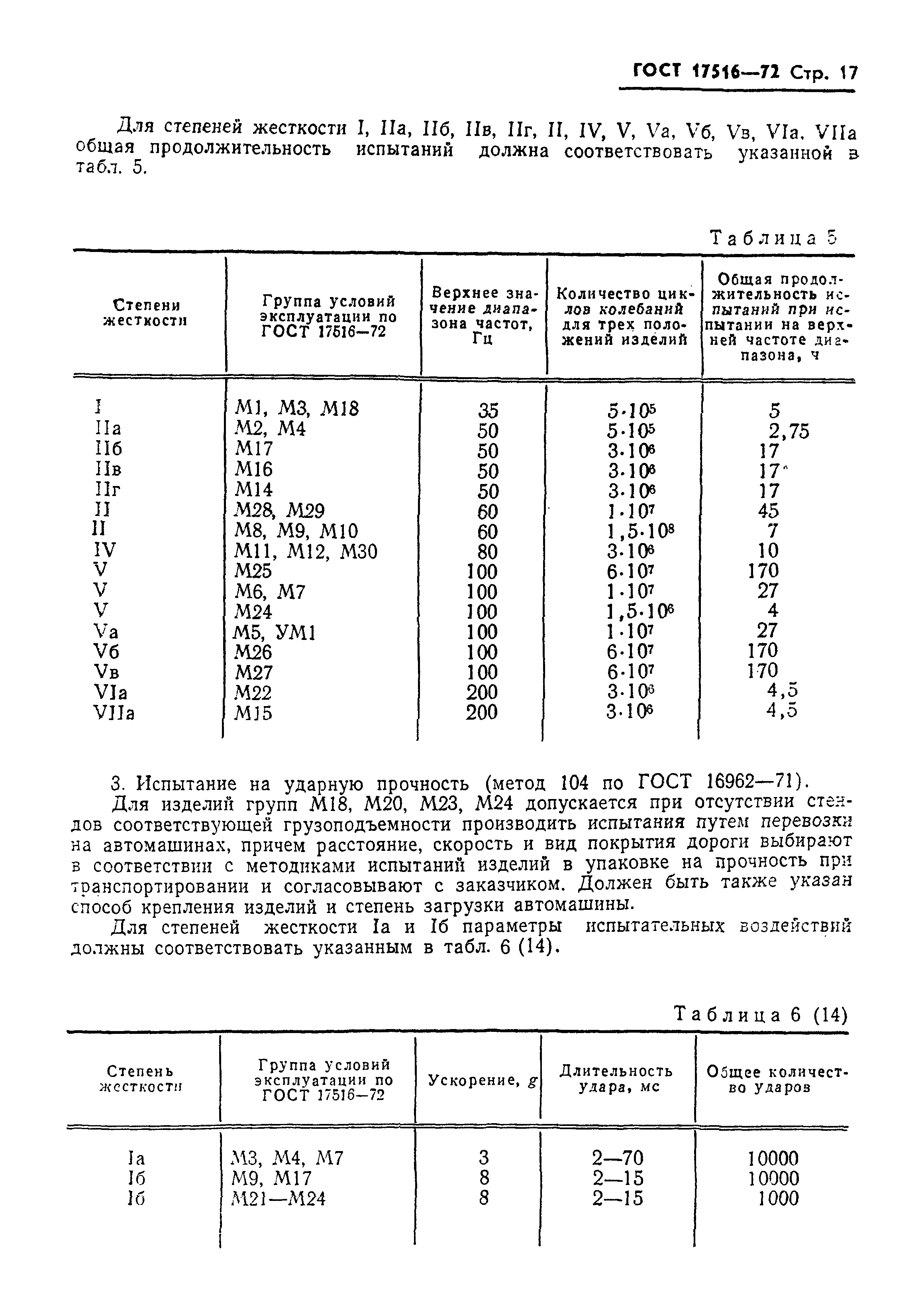 ГОСТ 17516-72