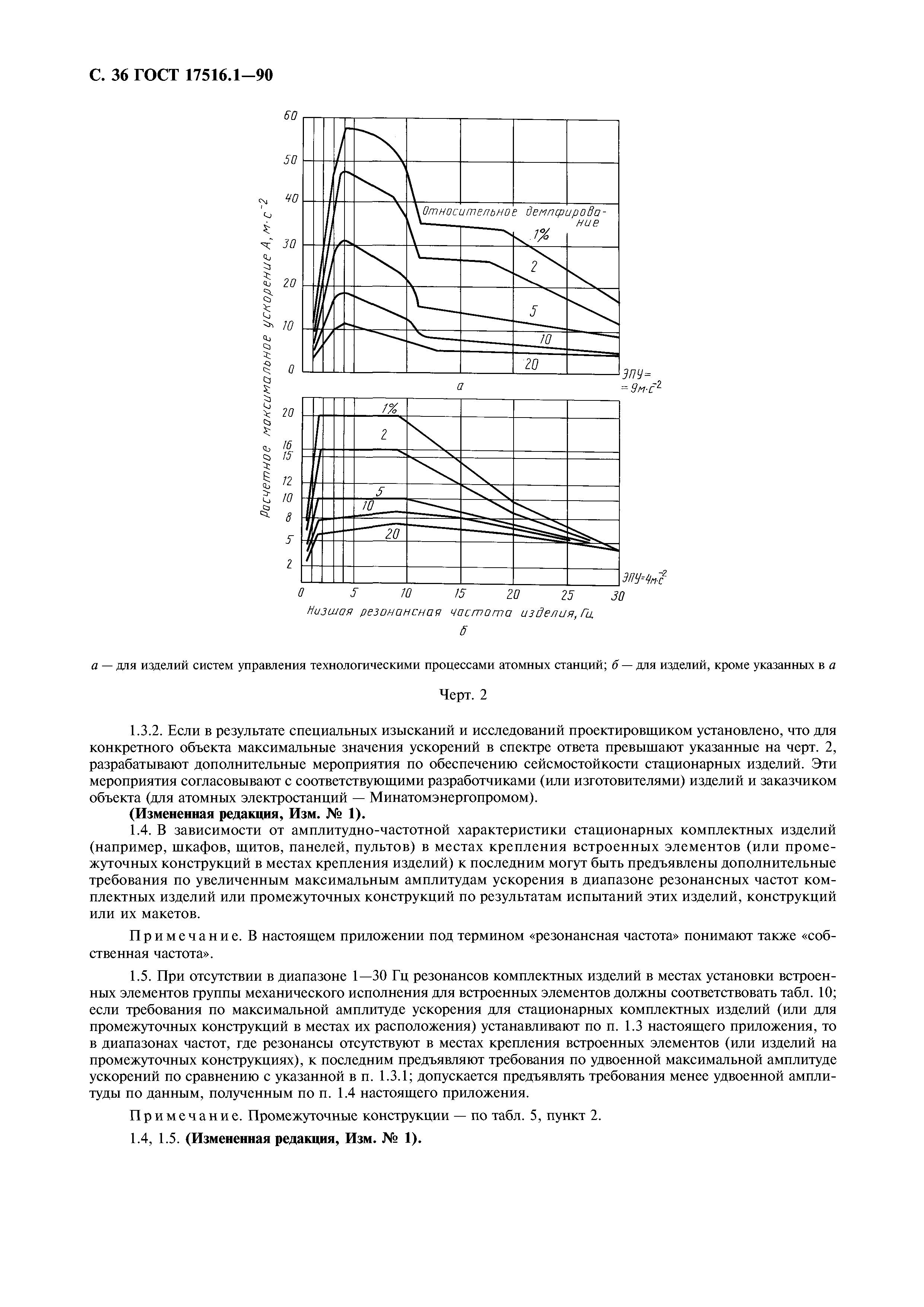 ГОСТ 17516.1-90